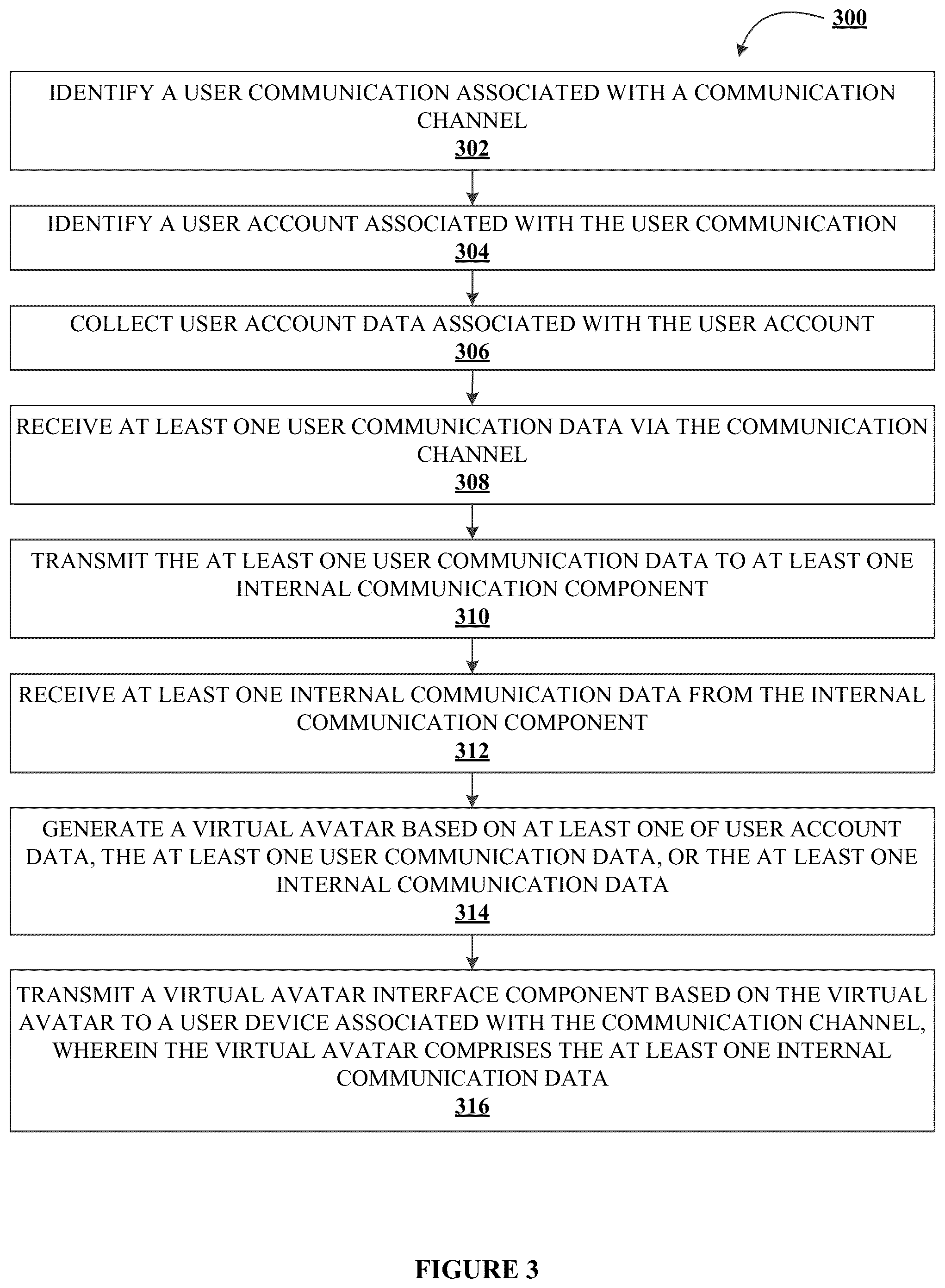 Patent US12368783 Figure 5 – Systems and methods for preventing synthetic misappropriation events over an electronic network