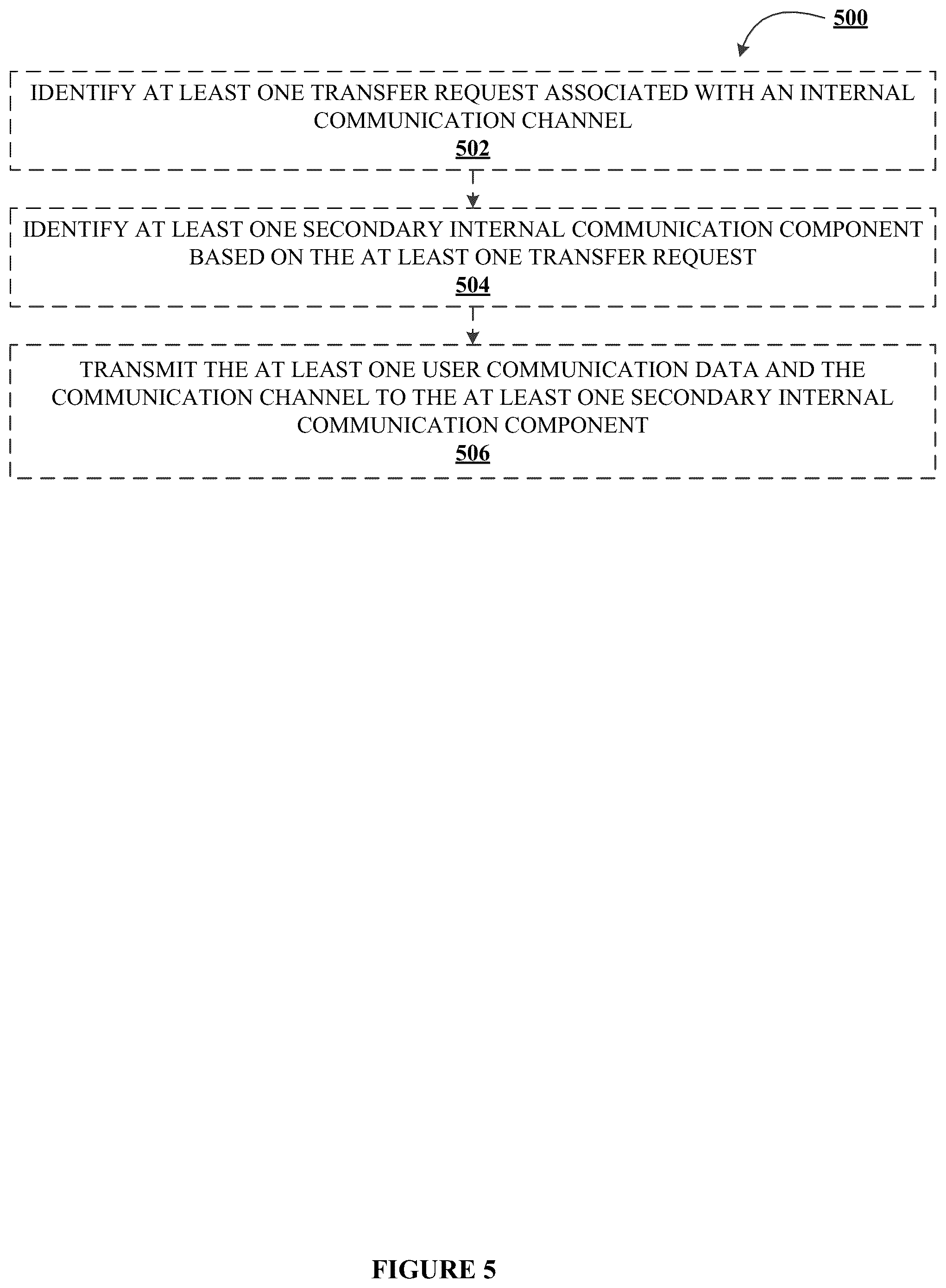 Patent US12368783 Figure 7 – Systems and methods for preventing synthetic misappropriation events over an electronic network