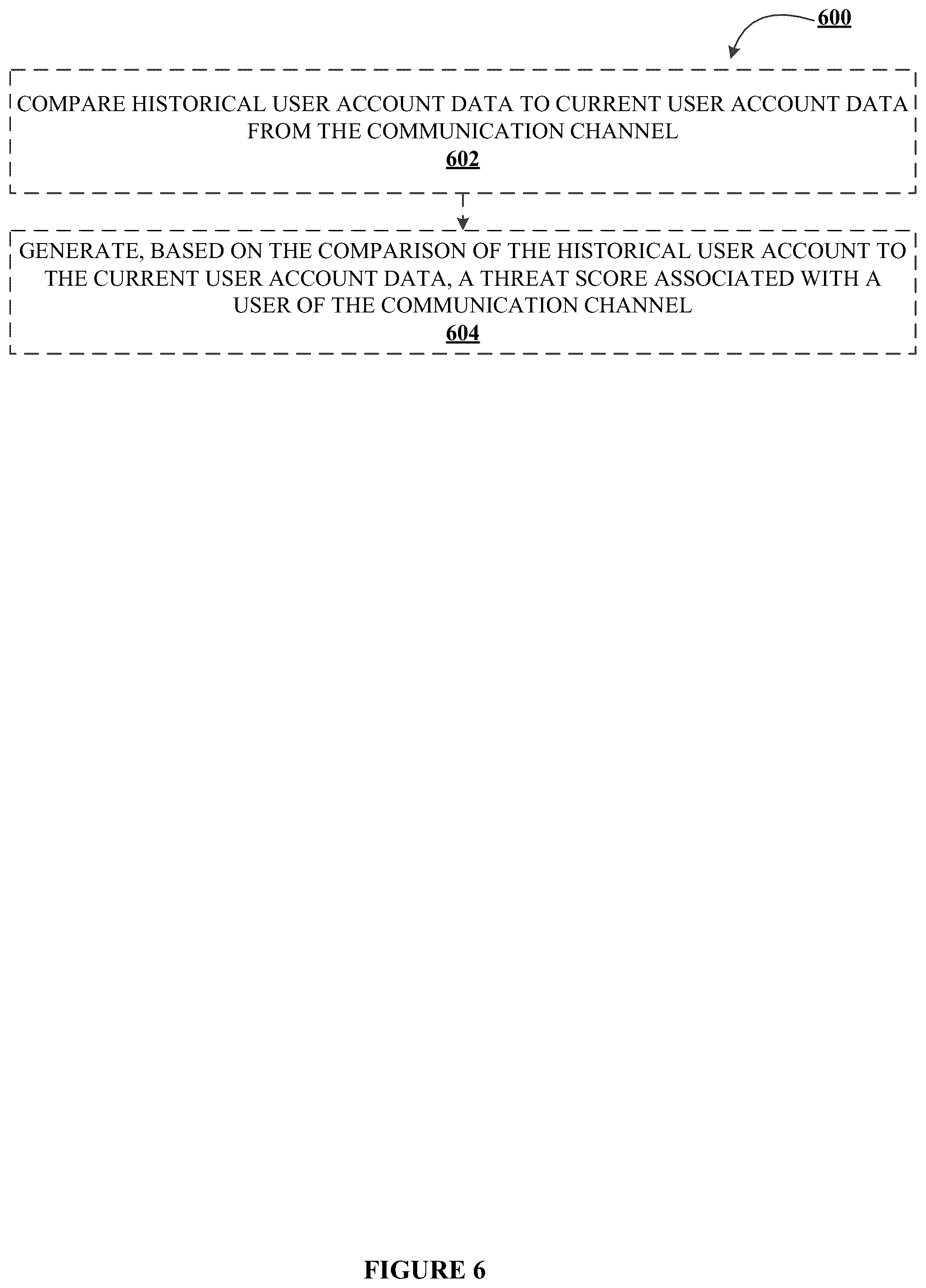 Patent US12368783 Figure 8 – Systems and methods for preventing synthetic misappropriation events over an electronic network