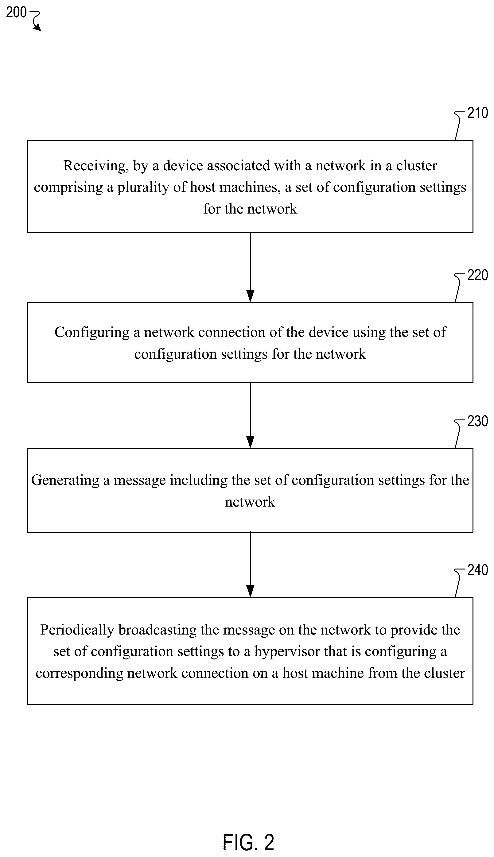 Patent US12368784 Figure 2 – Network beacon for hypervisor installations