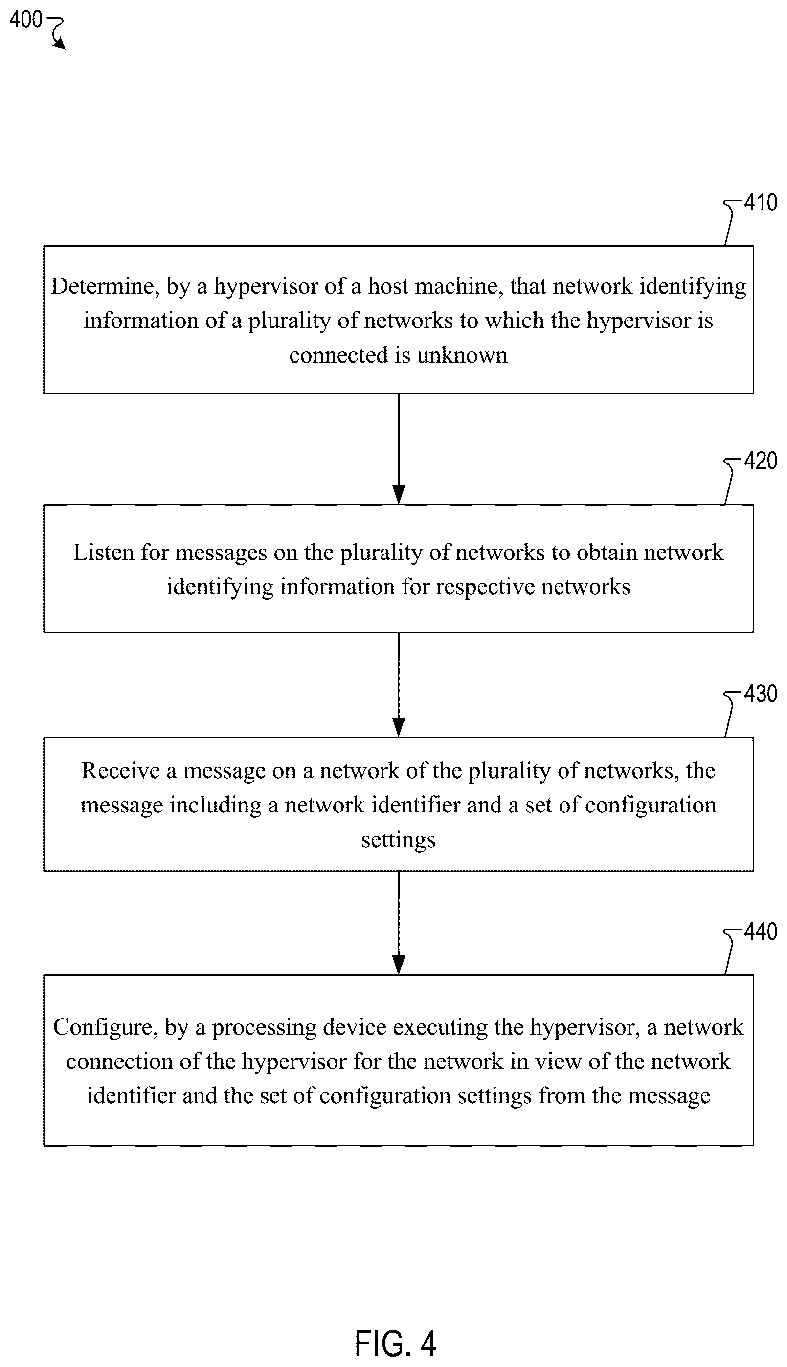 Patent US12368784 Figure 4 – Network beacon for hypervisor installations