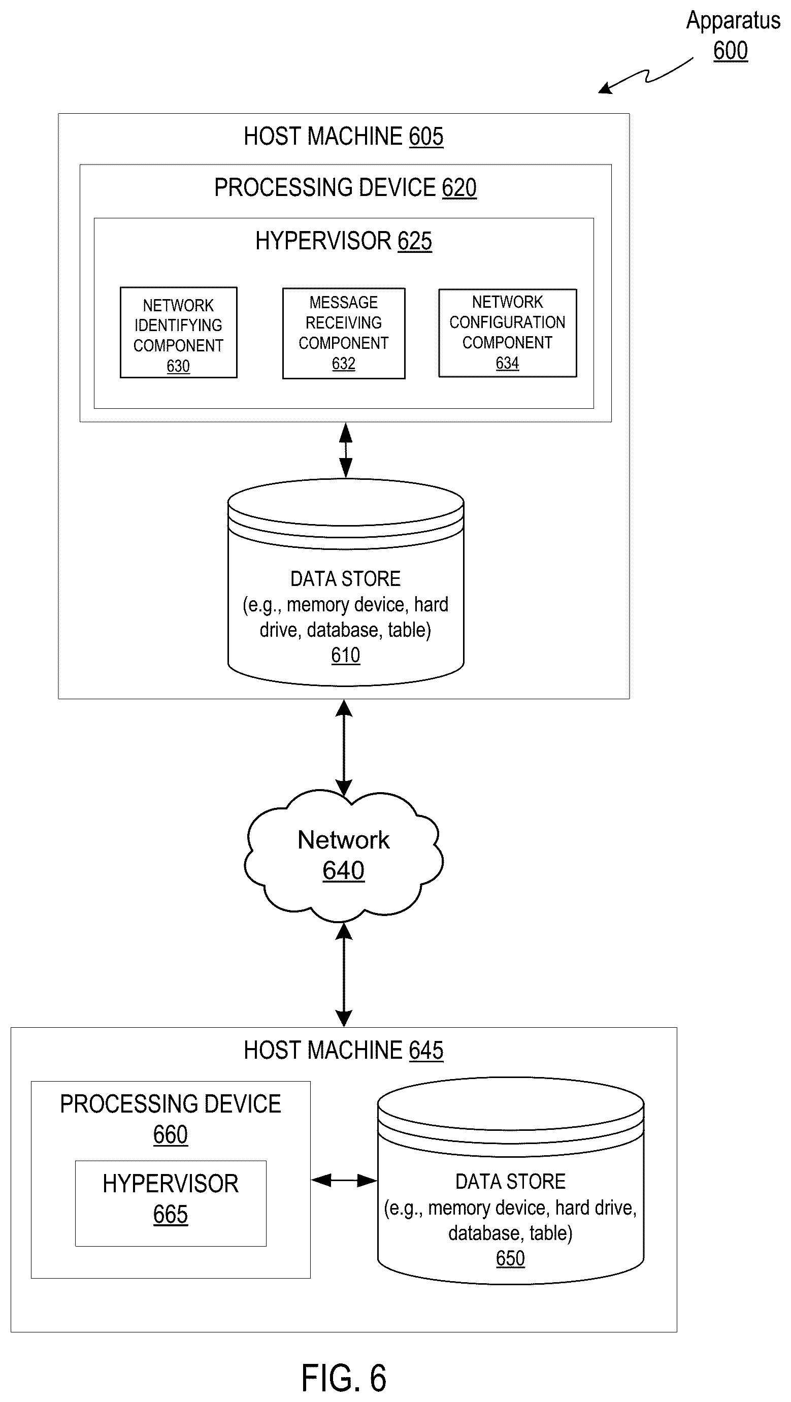 Patent US12368784 Figure 6 – Network beacon for hypervisor installations