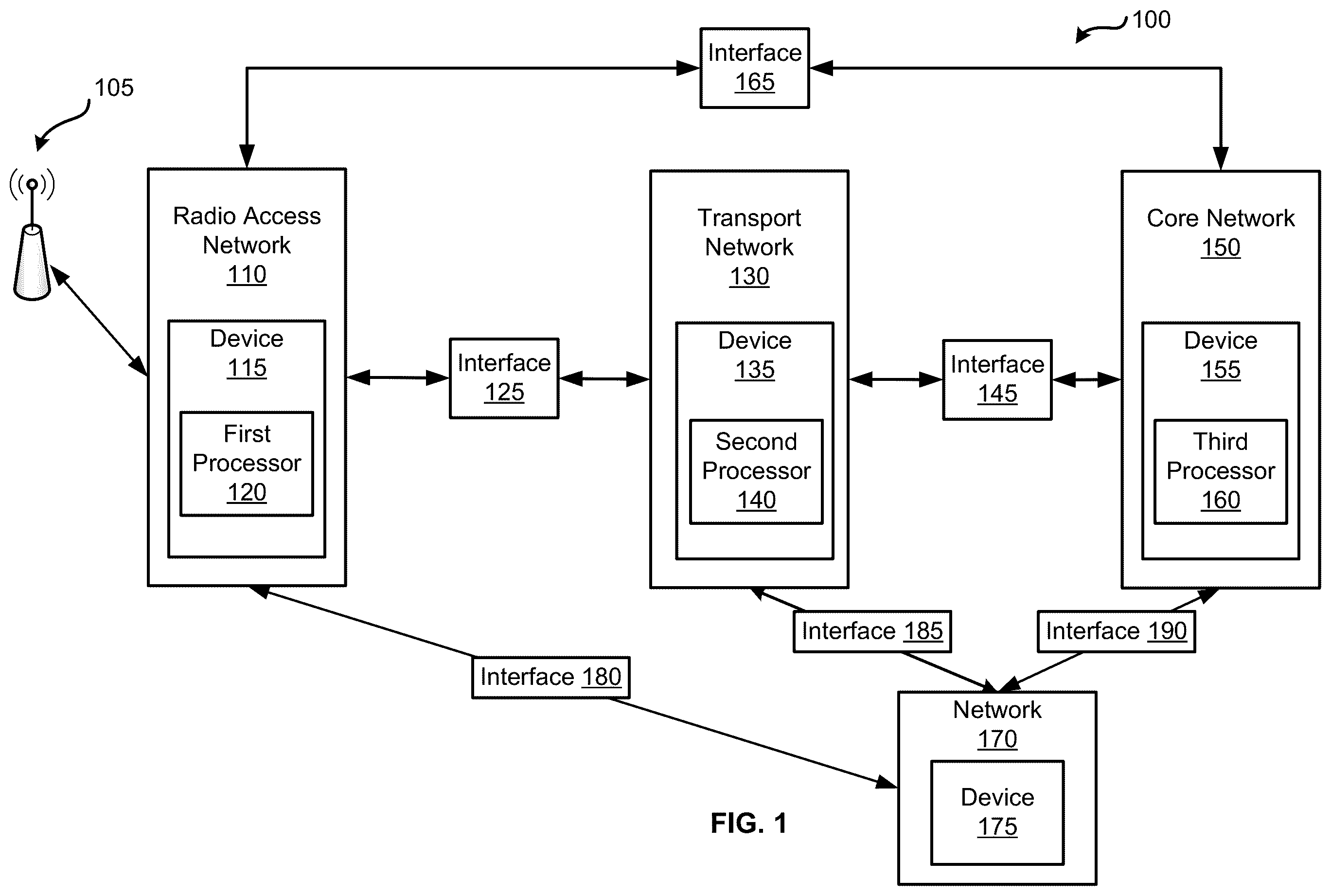 Patent US12368785 Figure 1 – Application programming interface to indicate a device in a transport network to share information with a device in an access network