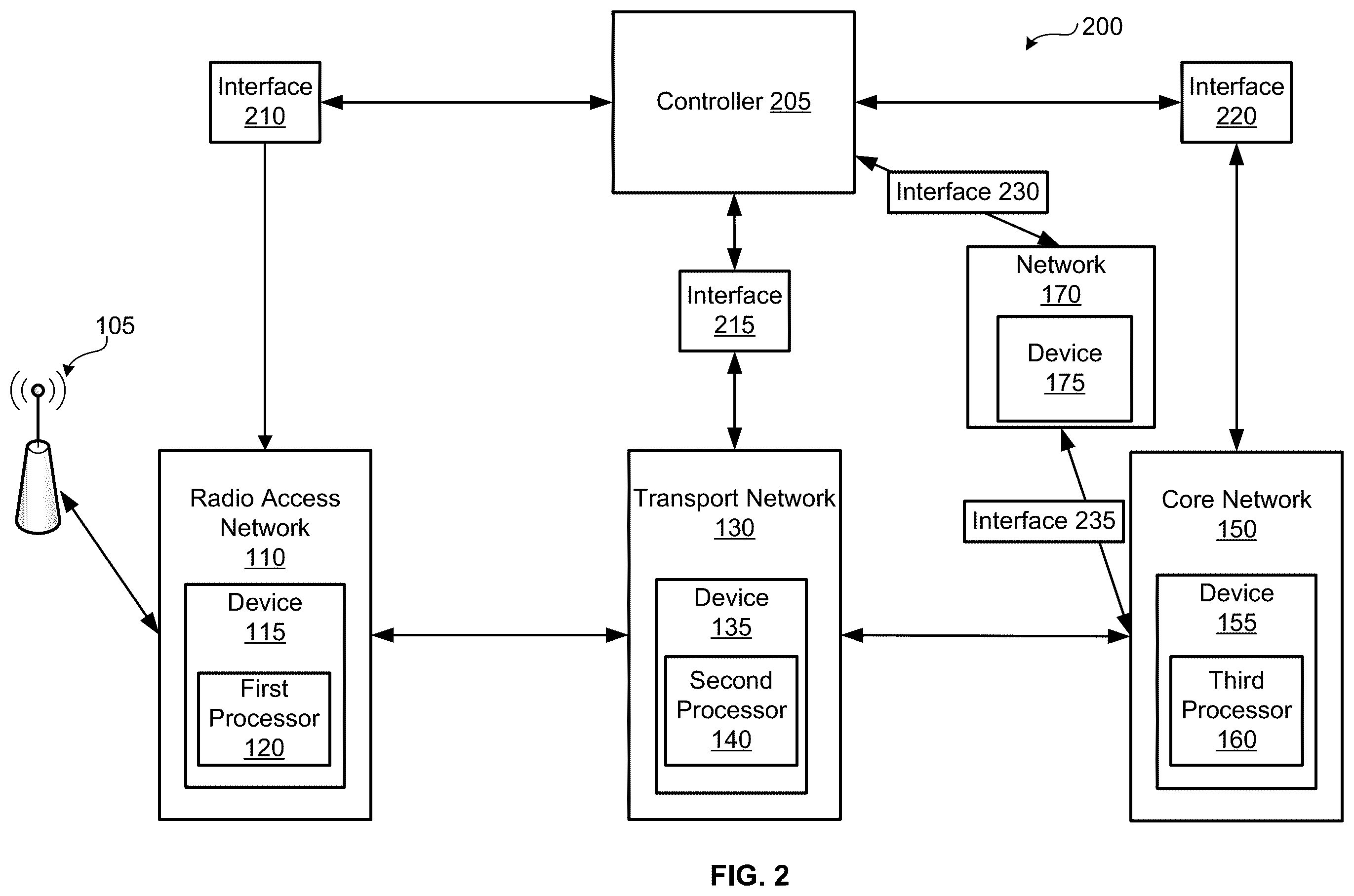 Patent US12368785 Figure 2 – Application programming interface to indicate a device in a transport network to share information with a device in an access network