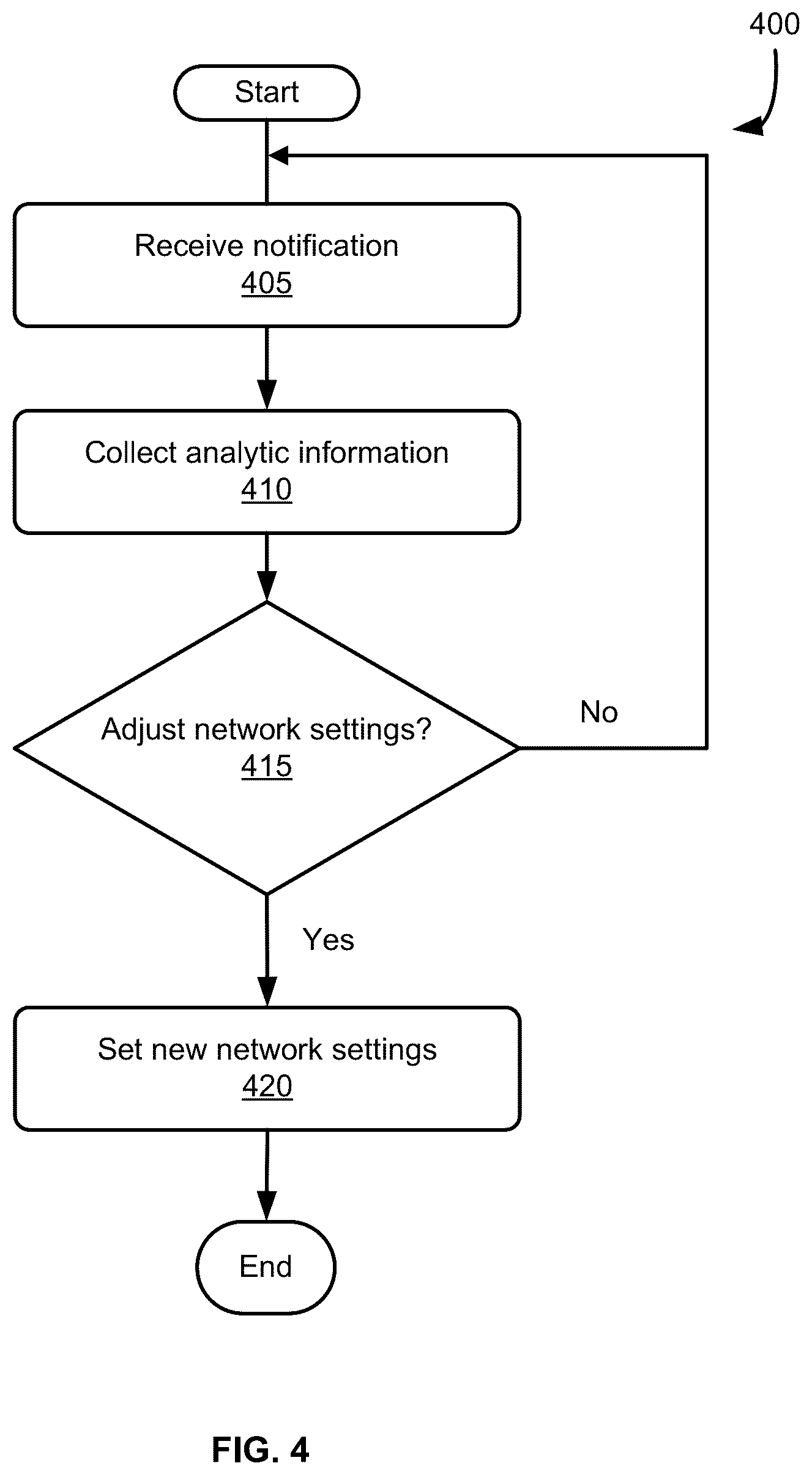 Patent US12368785 Figure 4 – Application programming interface to indicate a device in a transport network to share information with a device in an access network