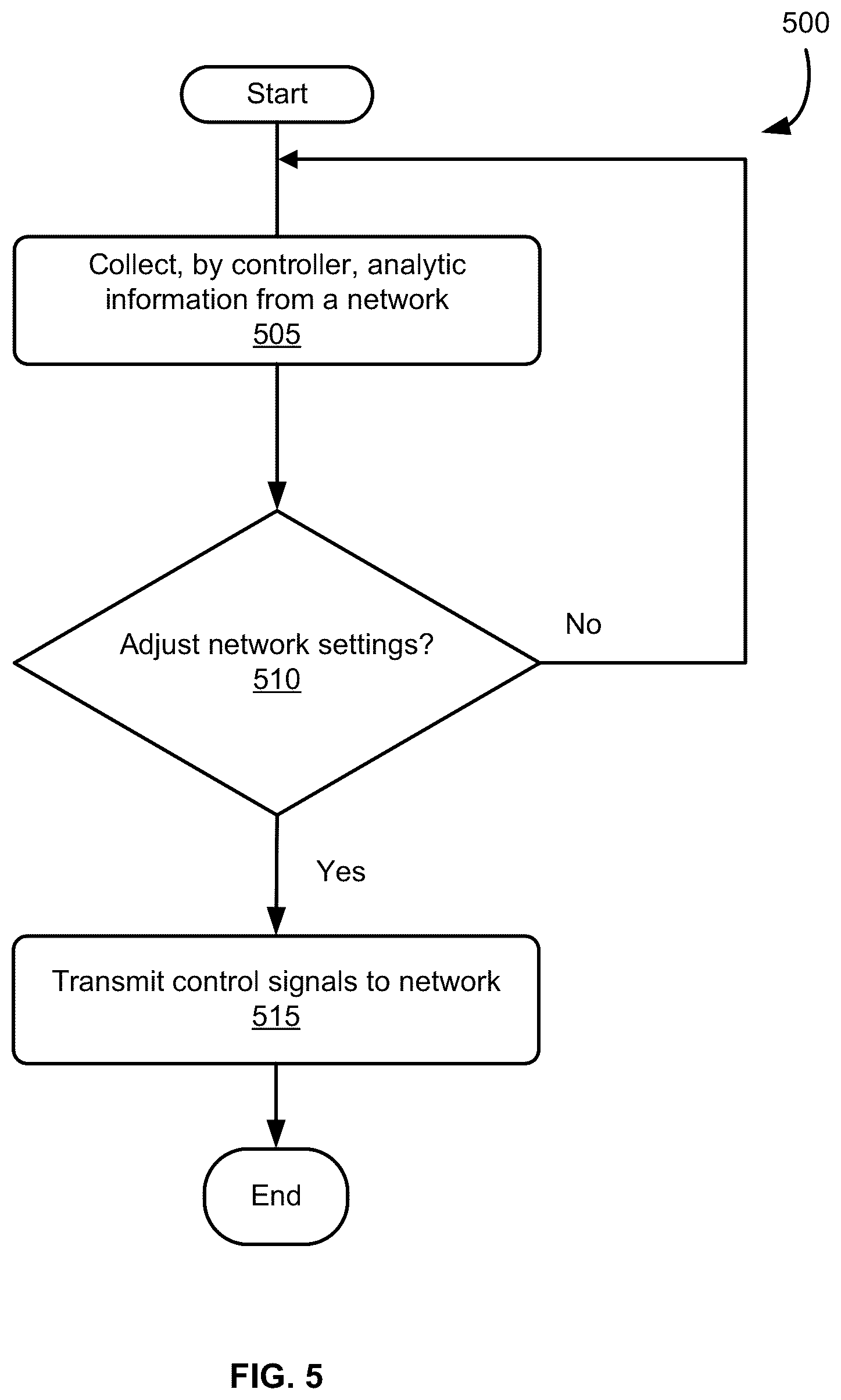 Patent US12368785 Figure 5 – Application programming interface to indicate a device in a transport network to share information with a device in an access network