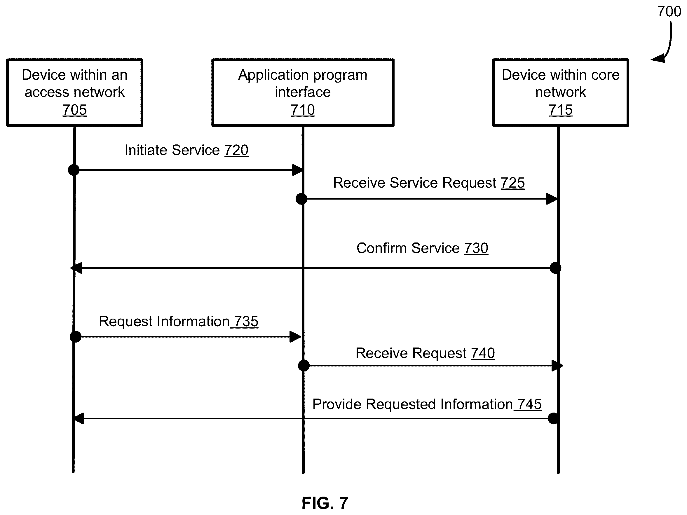 Patent US12368785 Figure 7 – Application programming interface to indicate a device in a transport network to share information with a device in an access network