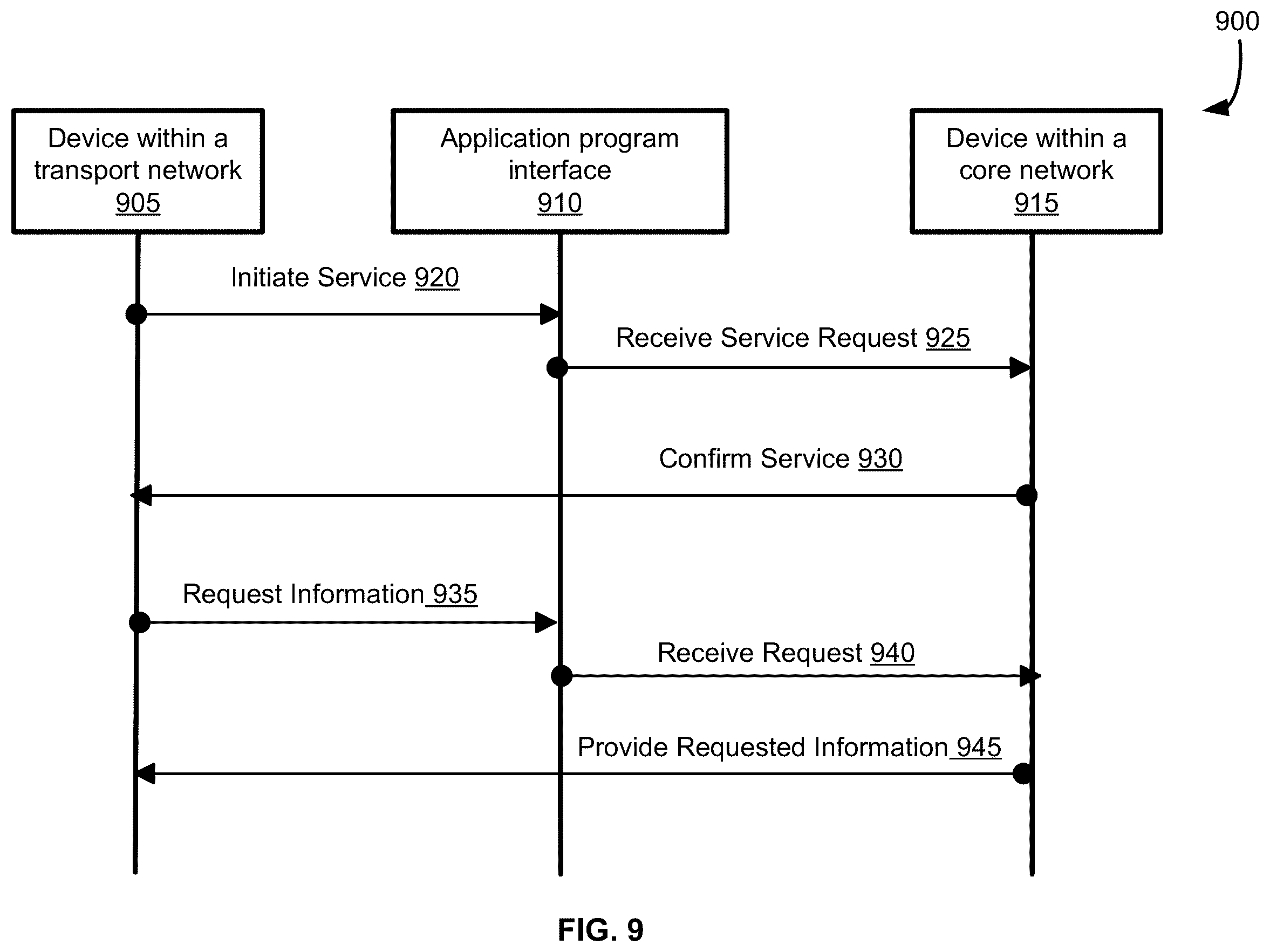 Patent US12368785 Figure 9 – Application programming interface to indicate a device in a transport network to share information with a device in an access network
