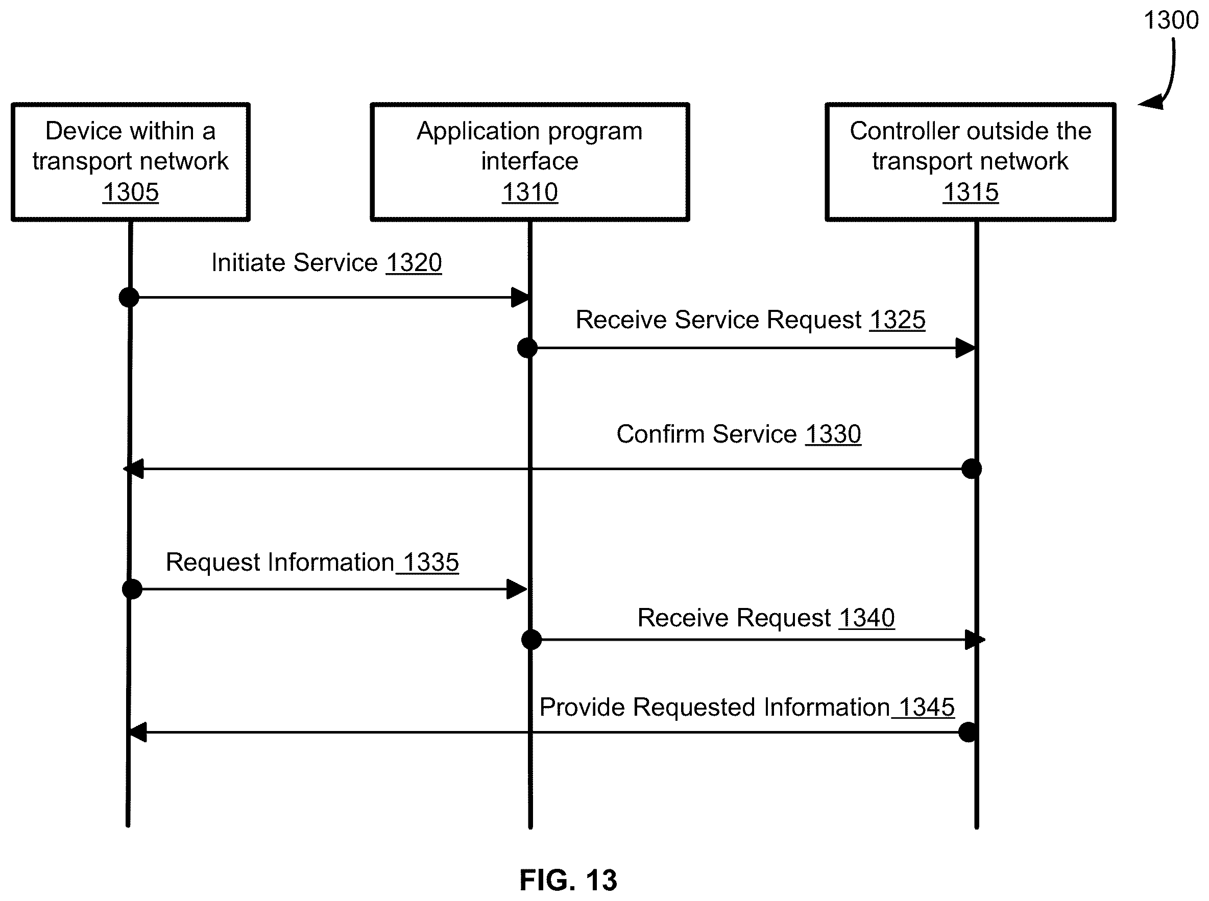 Patent US12368785 Figure 13 – Application programming interface to indicate a device in a transport network to share information with a device in an access network
