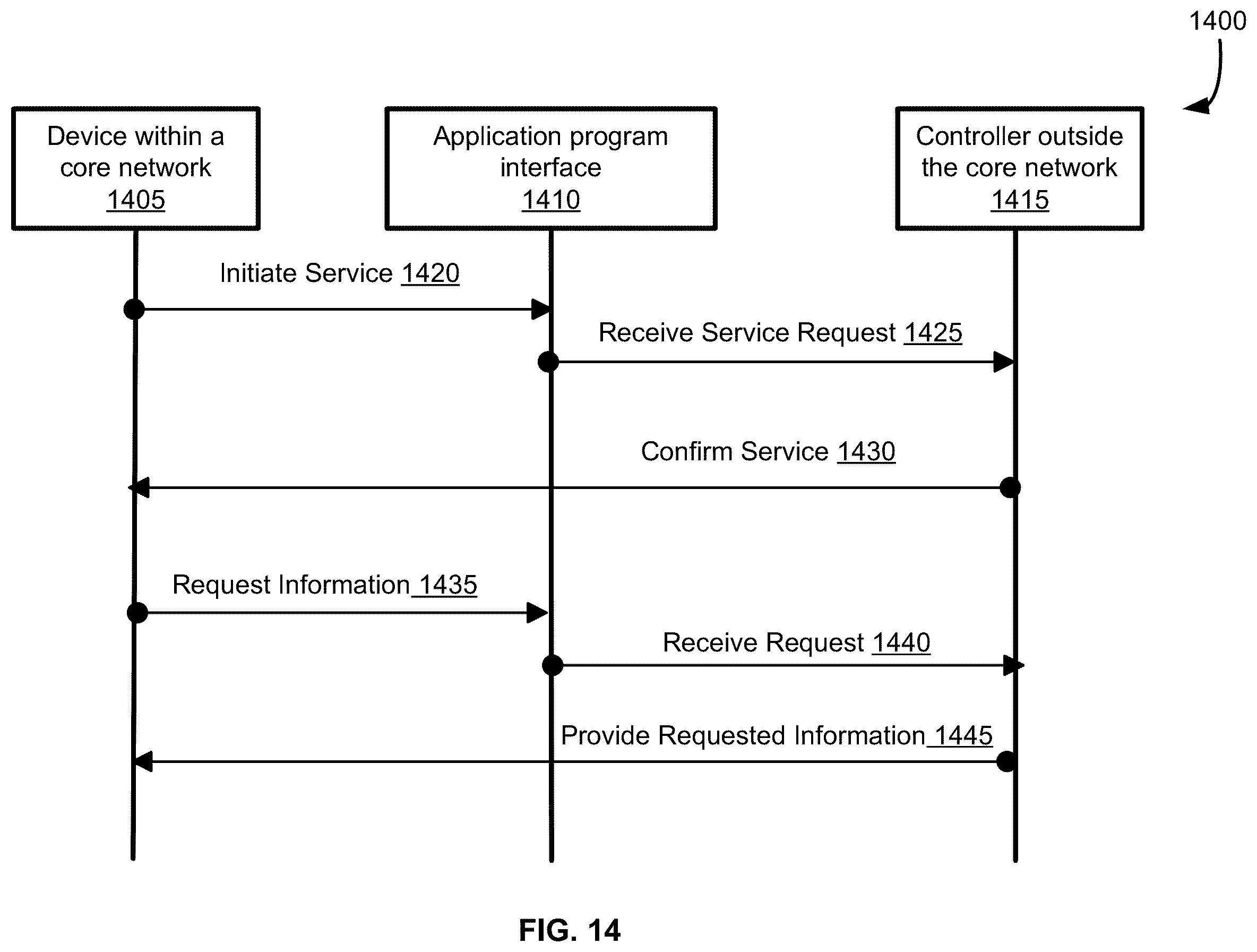 Patent US12368785 Figure 14 – Application programming interface to indicate a device in a transport network to share information with a device in an access network