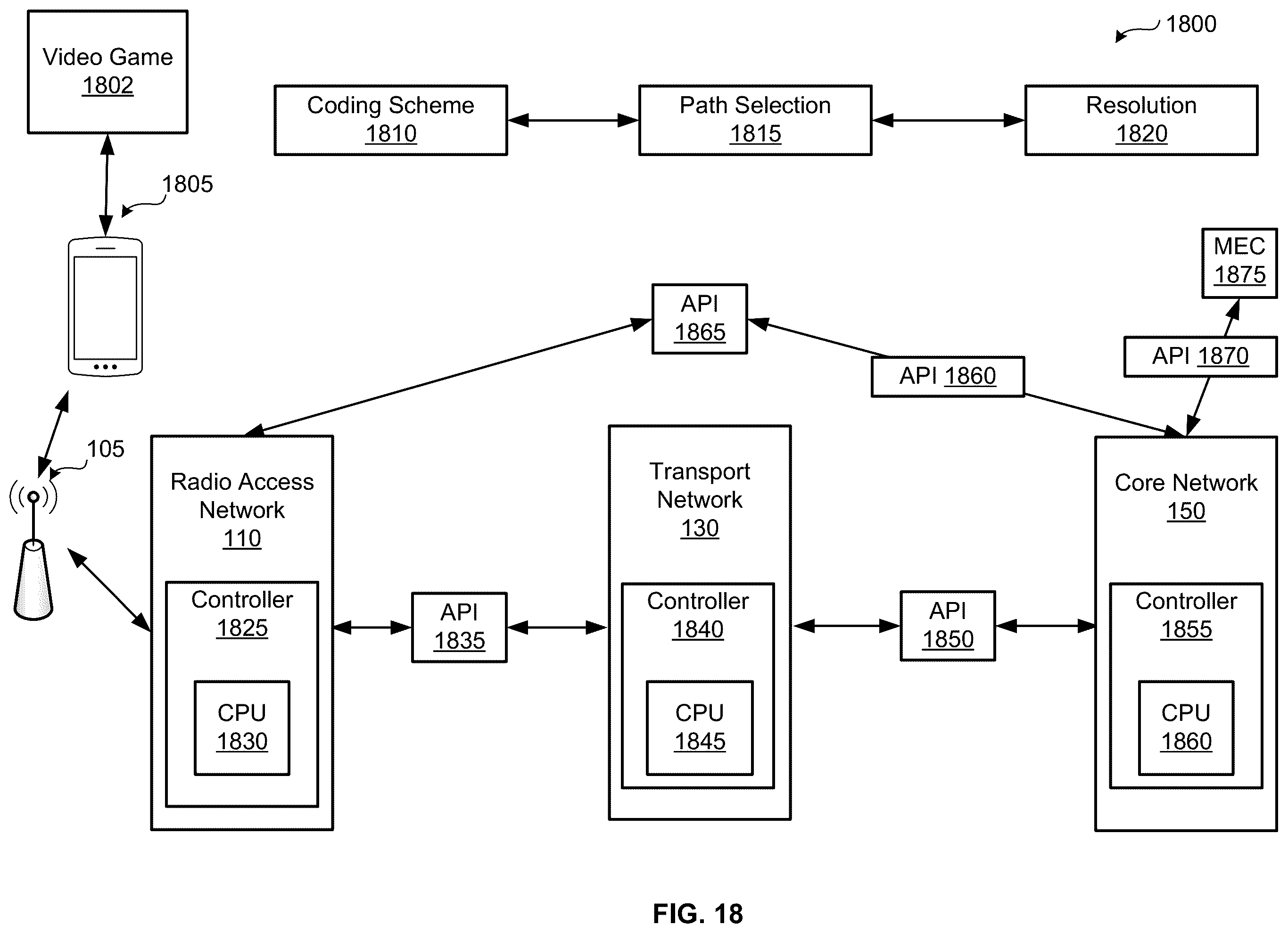 Patent US12368785 Figure 18 – Application programming interface to indicate a device in a transport network to share information with a device in an access network