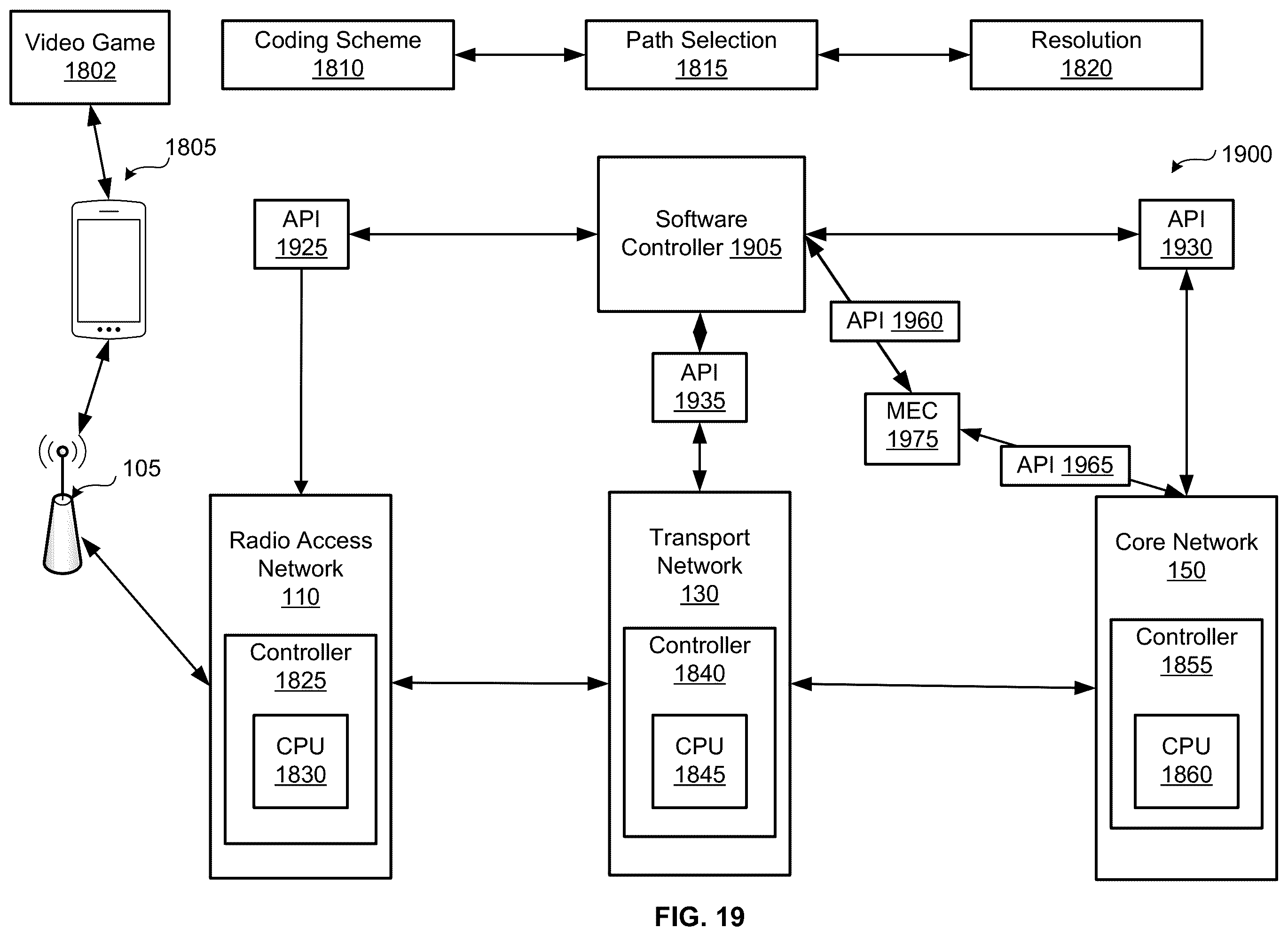 Patent US12368785 Figure 19 – Application programming interface to indicate a device in a transport network to share information with a device in an access network