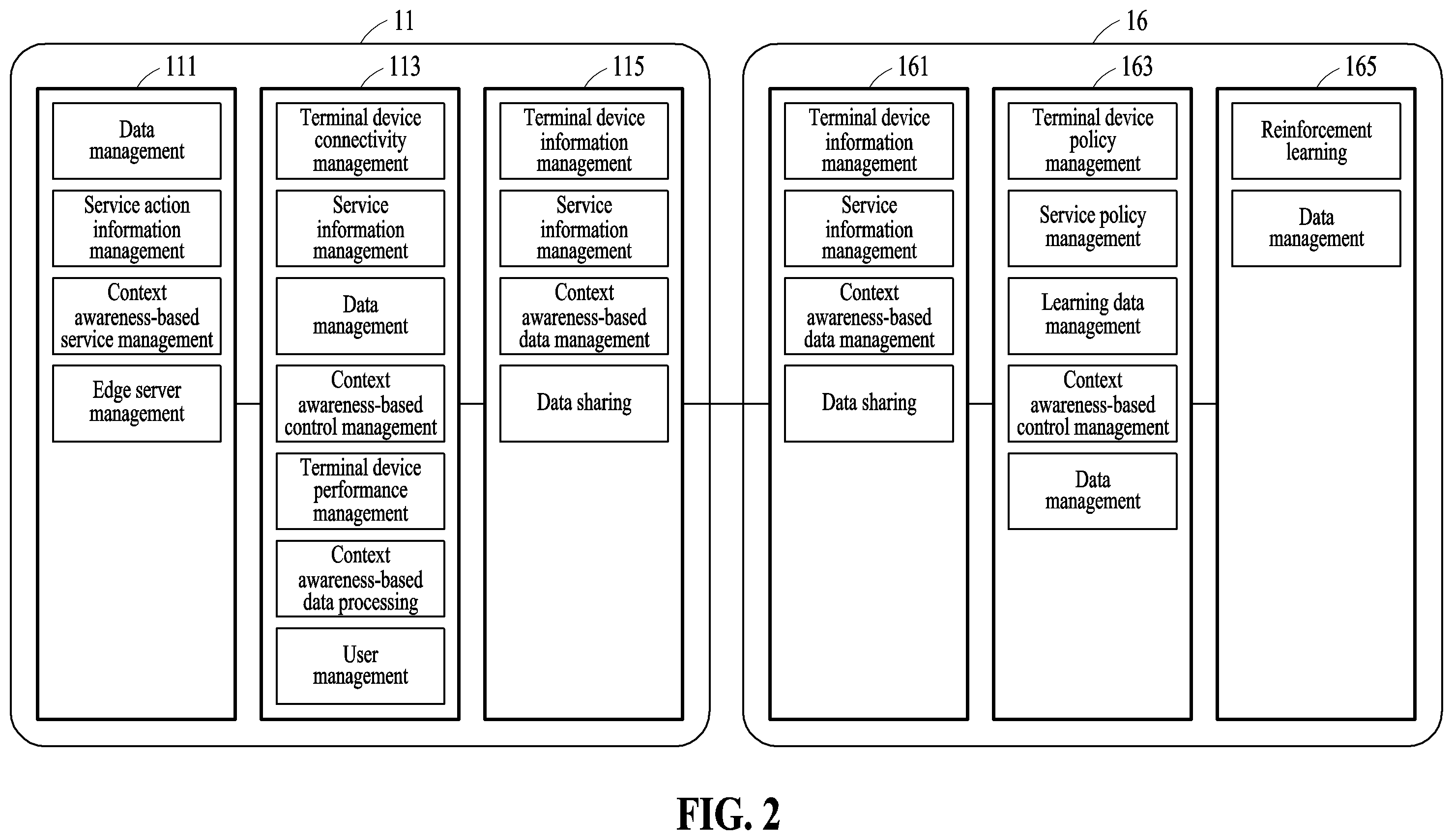 Patent US12368786 Figure 2 – Device for IoT service