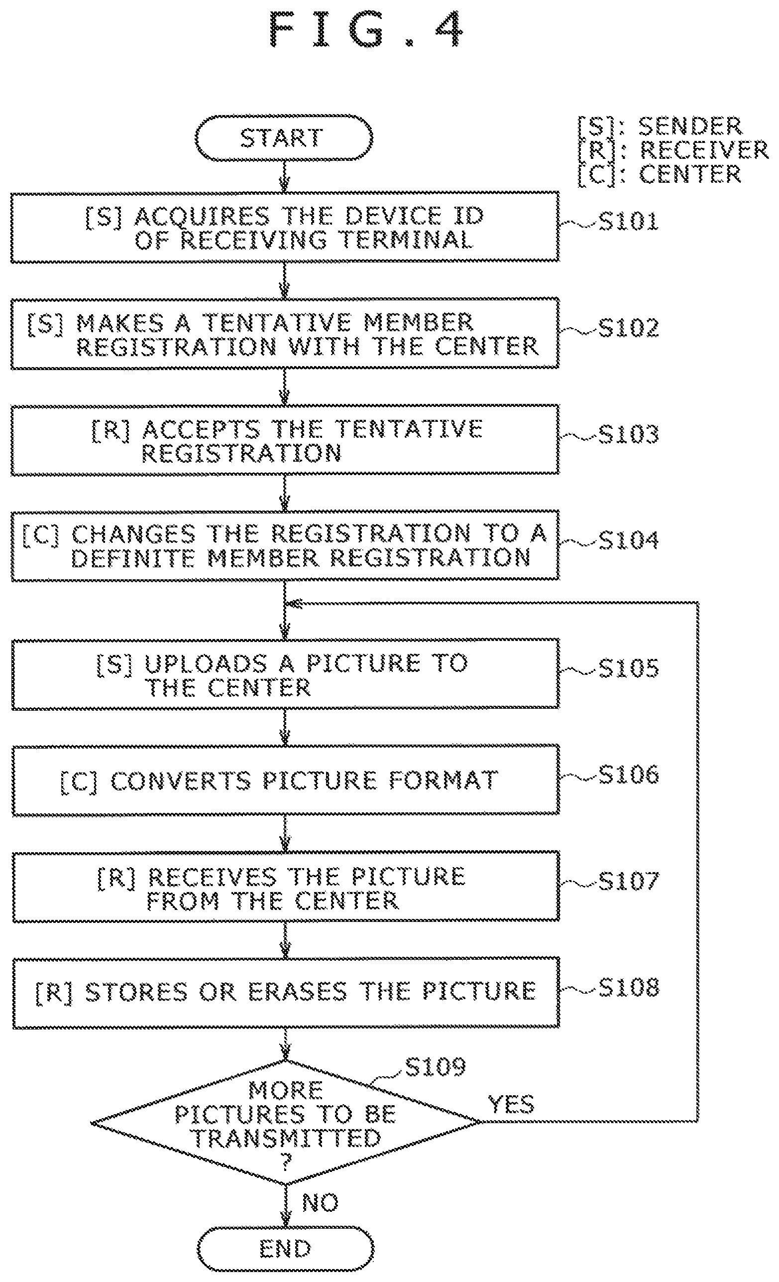 Patent US12368788 Figure 4 – Content delivery system, delivery server, receiving terminal, and content delivery method