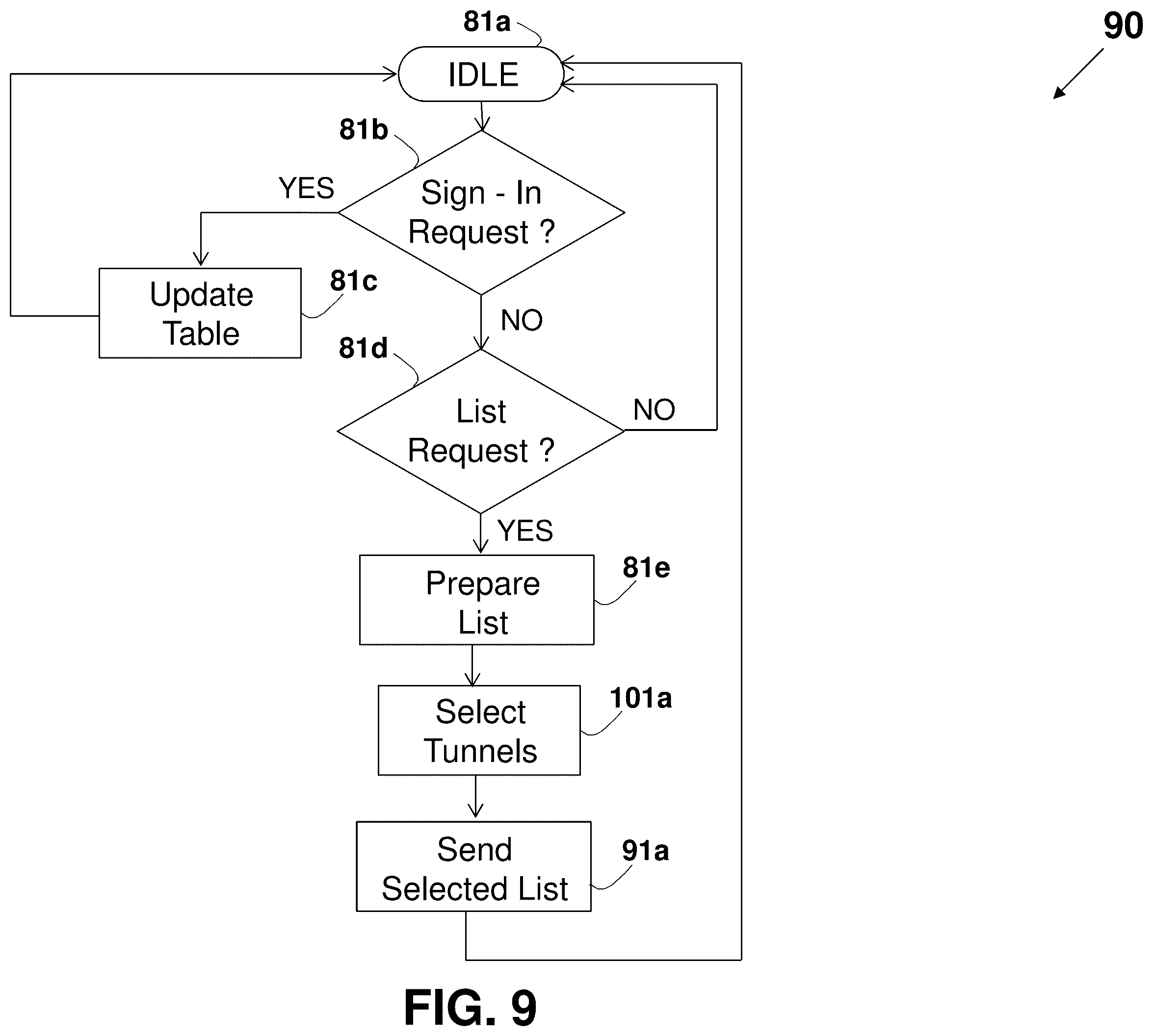 Patent US12368789 Figure 17 – System and method for improving internet communication by using intermediate nodes