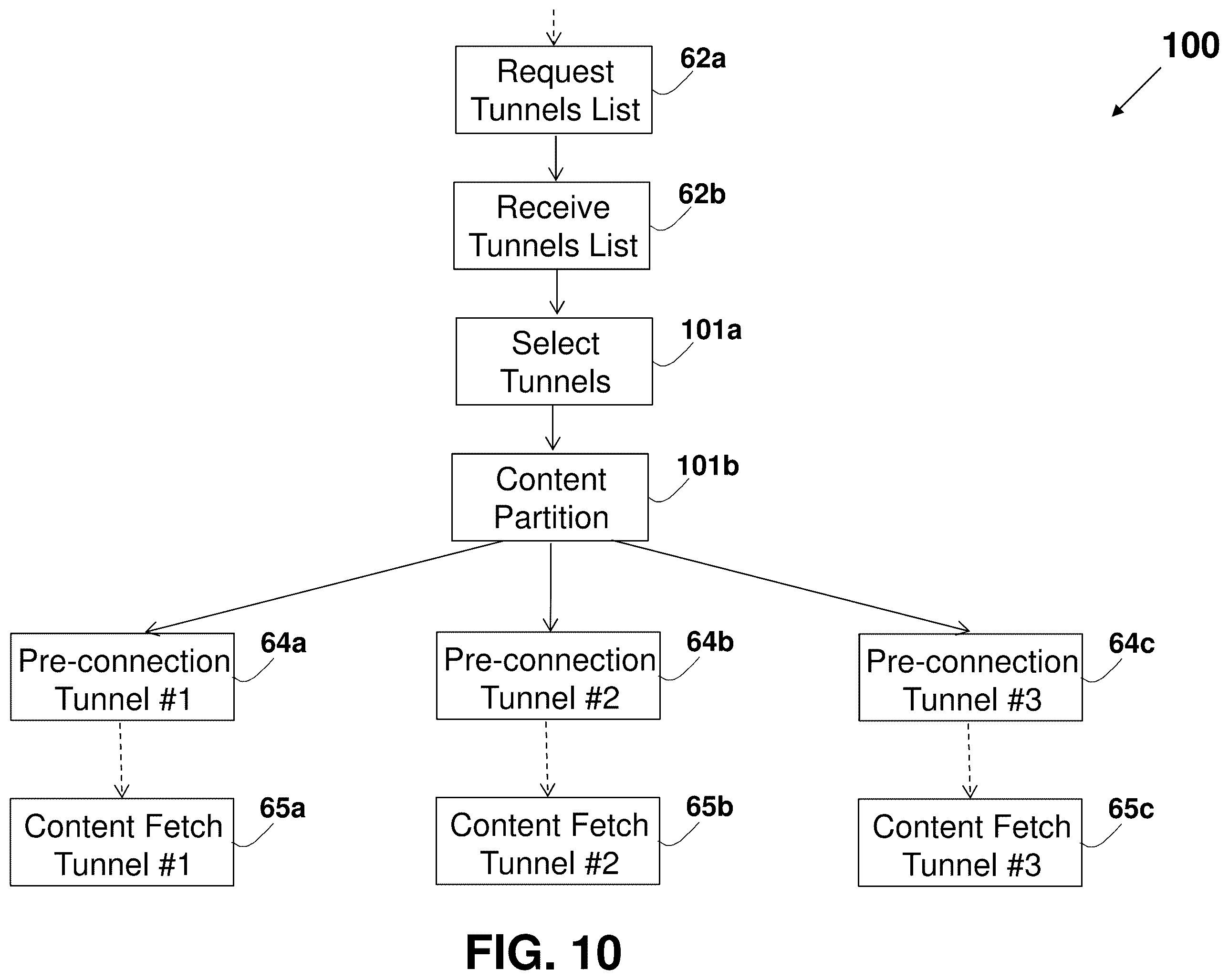 Patent US12368789 Figure 18 – System and method for improving internet communication by using intermediate nodes