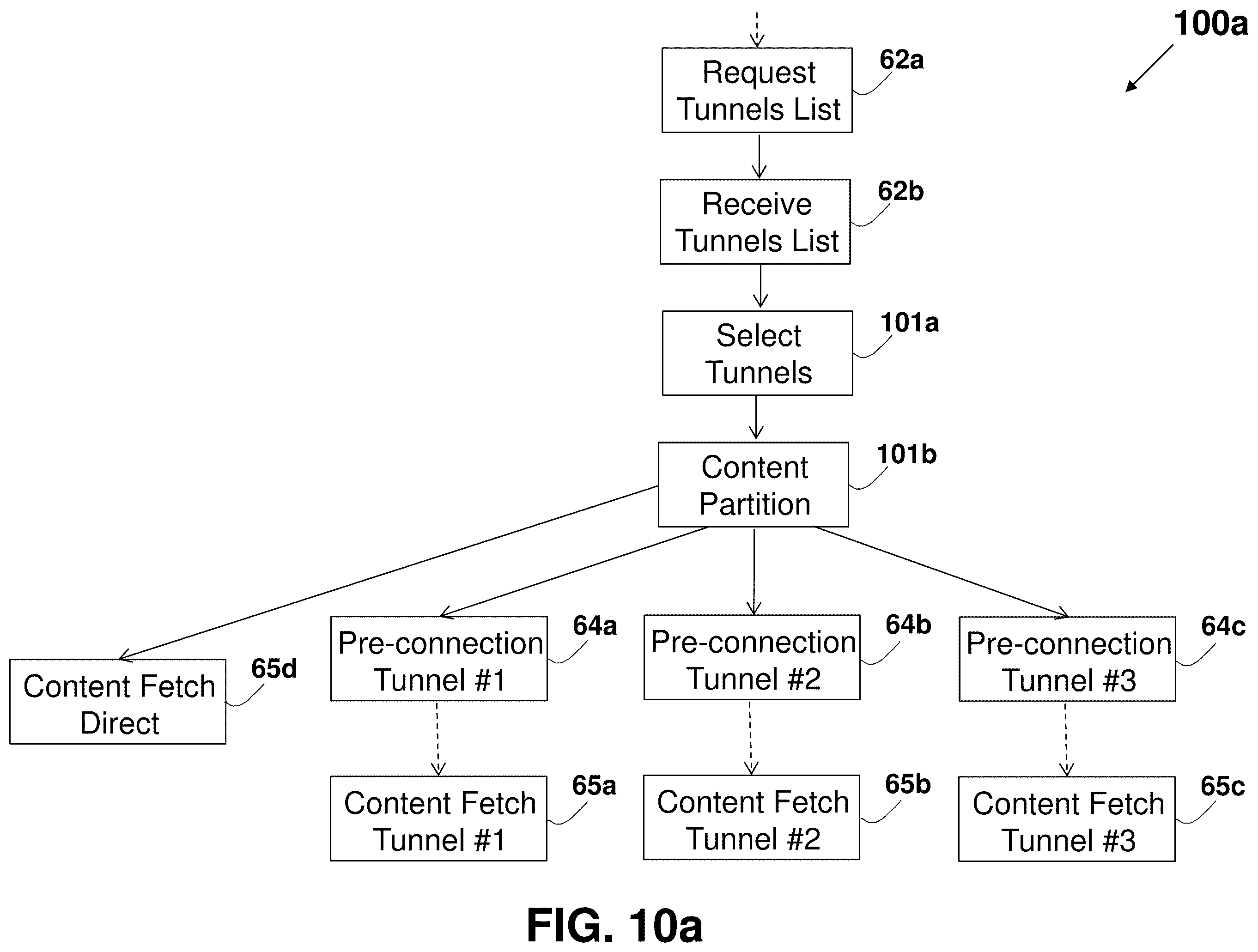 Patent US12368789 Figure 19 – System and method for improving internet communication by using intermediate nodes