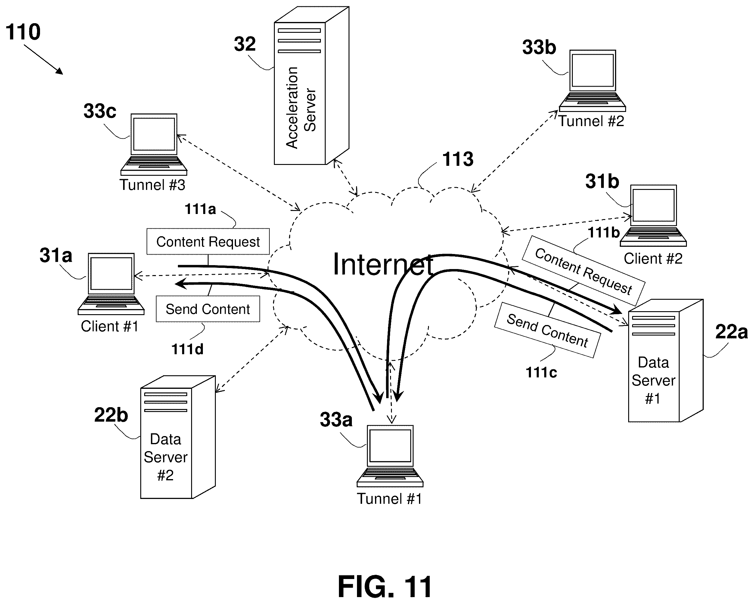Patent US12368789 Figure 20 – System and method for improving internet communication by using intermediate nodes