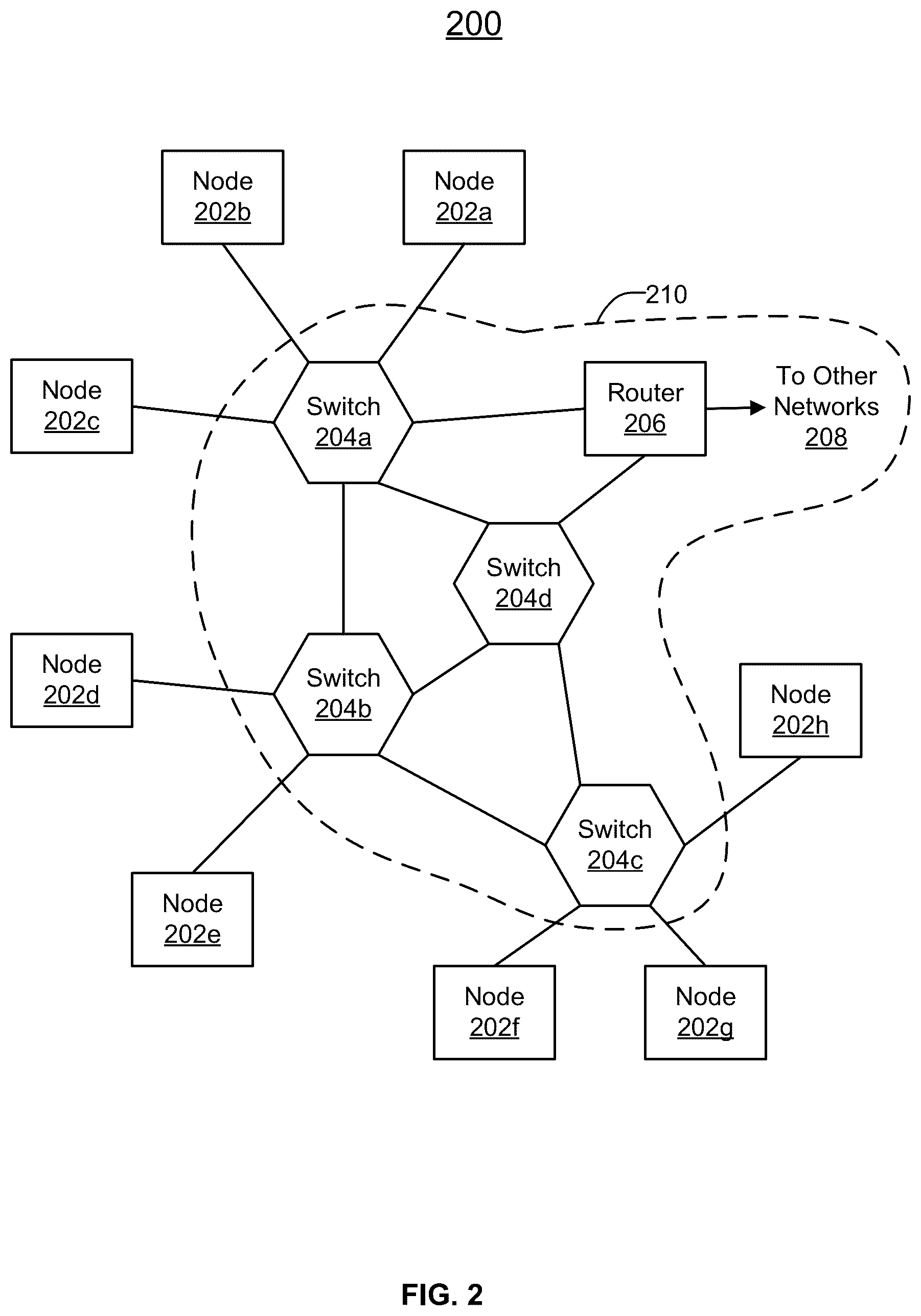 Patent US12368790 Figure 2 – Multi-path transport design