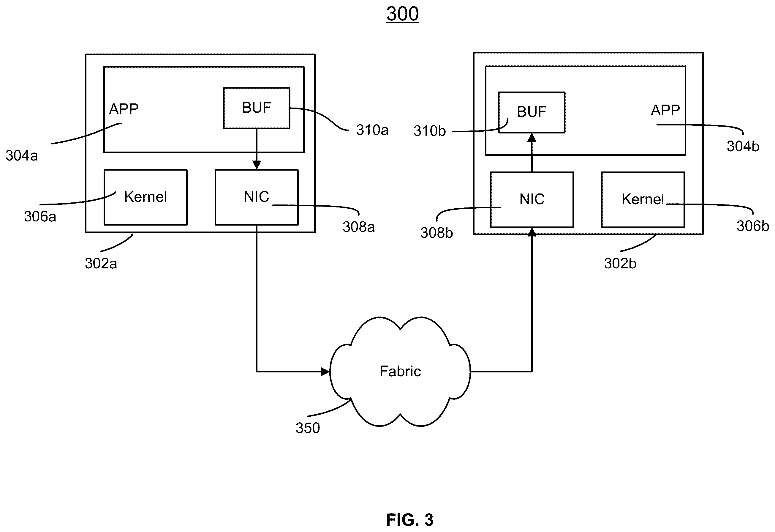 Patent US12368790 Figure 3 – Multi-path transport design