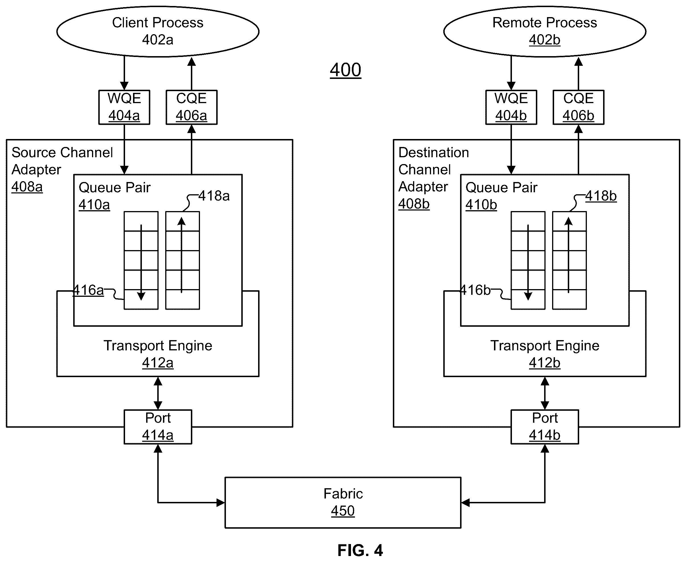 Patent US12368790 Figure 4 – Multi-path transport design