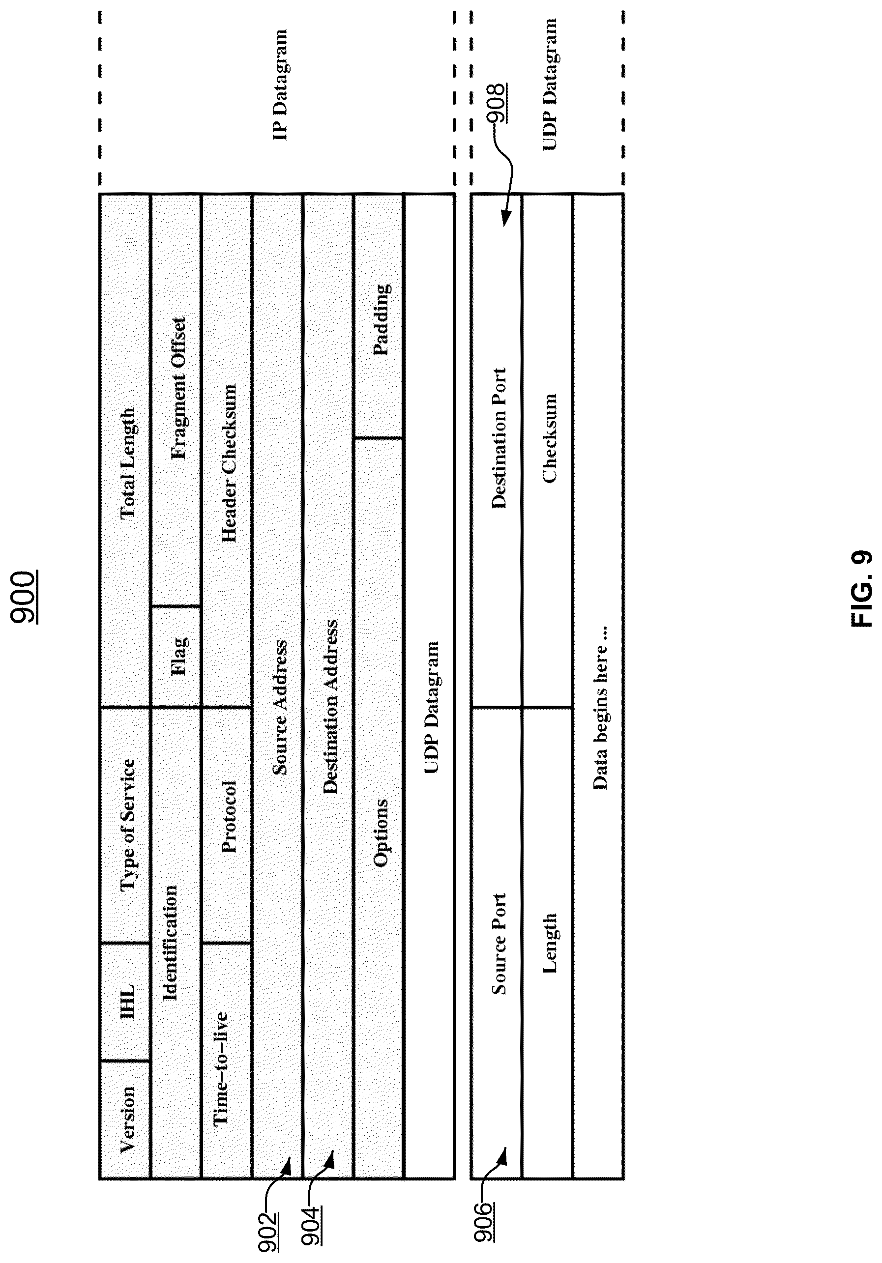Patent US12368790 Figure 9 – Multi-path transport design