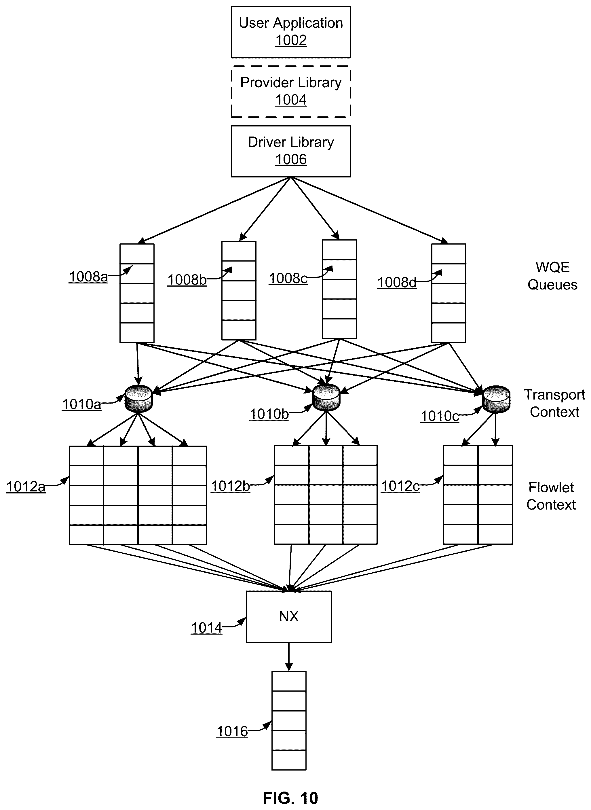 Patent US12368790 Figure 10 – Multi-path transport design