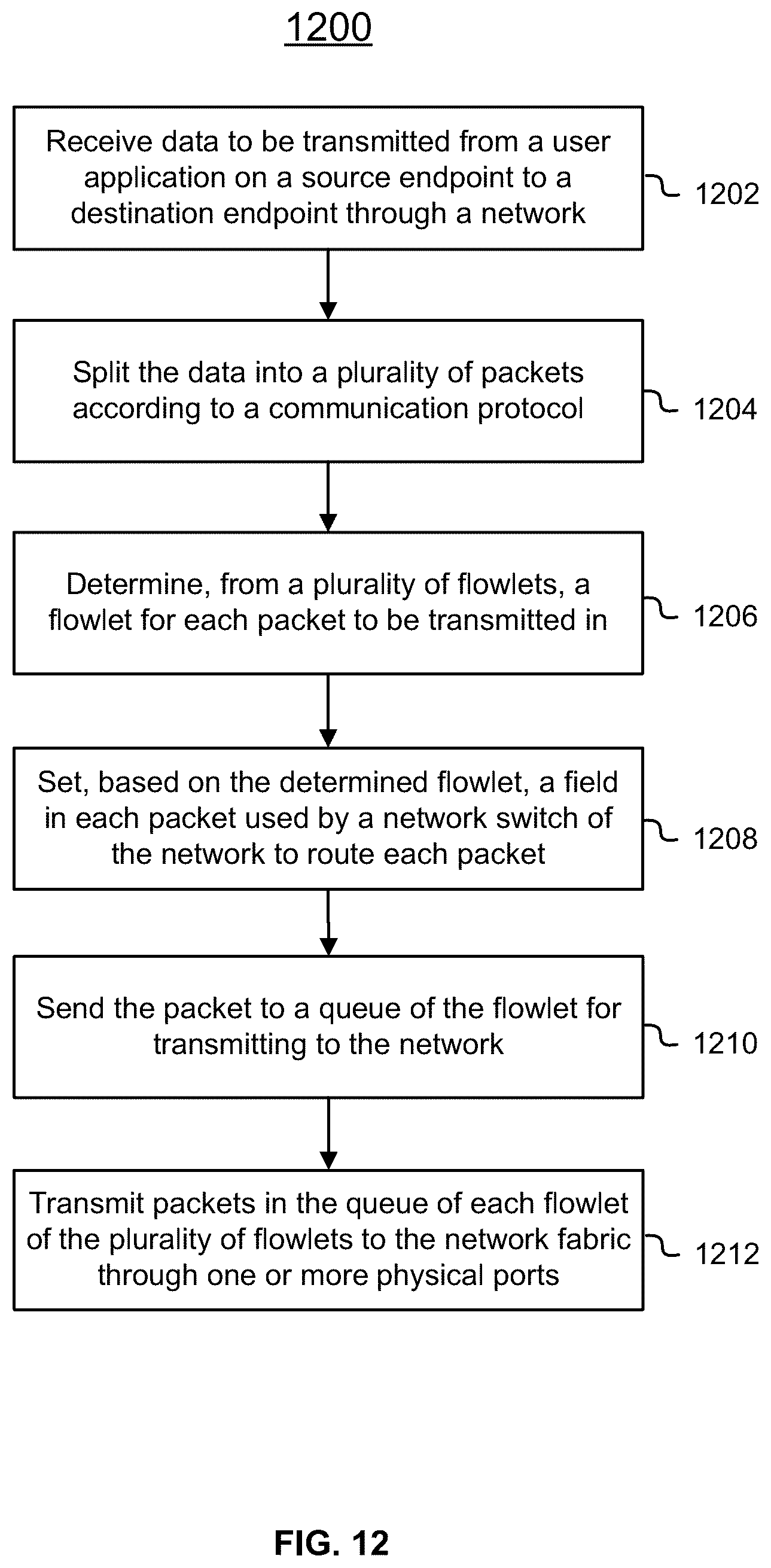 Patent US12368790 Figure 12 – Multi-path transport design