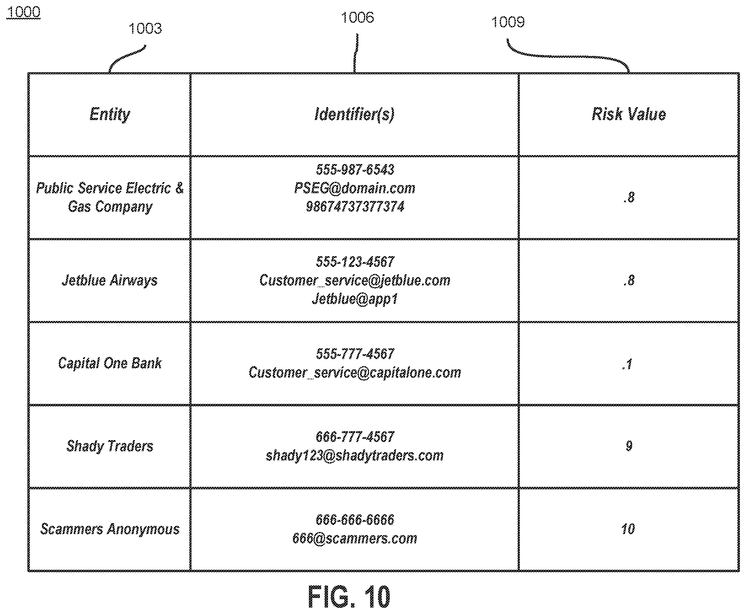 Patent US12368798 Figure 10 – Restricting access based on voice communication parameters
