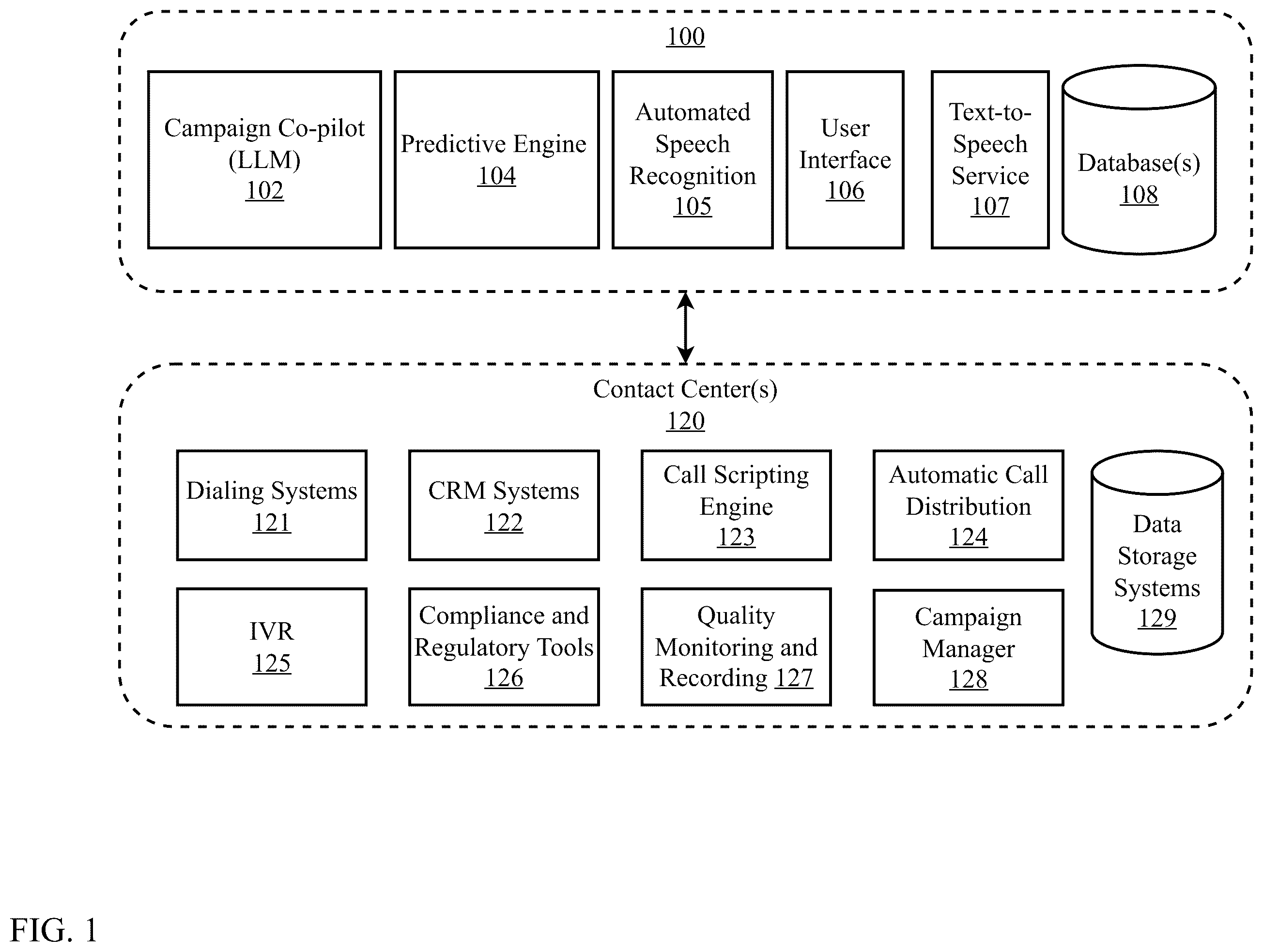 Patent US12368802 Figure 1 – Platform for campaign management using generative artificial intelligence