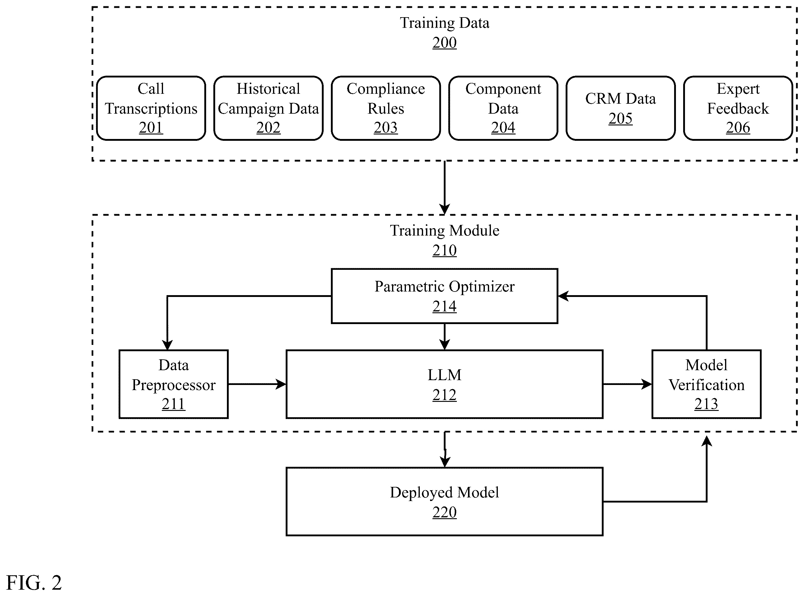 Patent US12368802 Figure 2 – Platform for campaign management using generative artificial intelligence