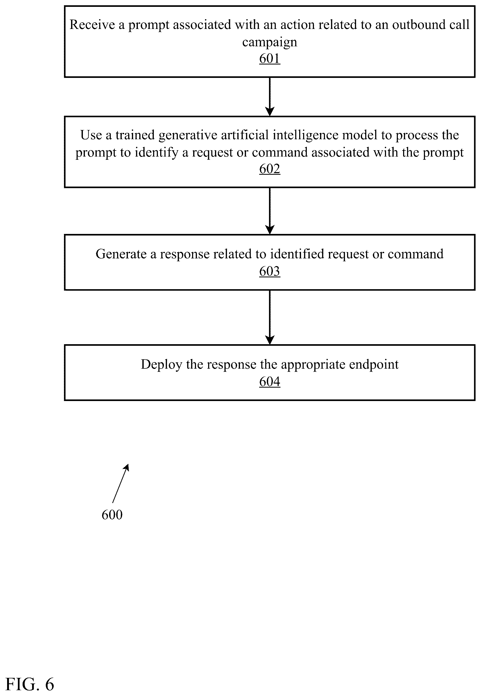 Patent US12368802 Figure 6 – Platform for campaign management using generative artificial intelligence