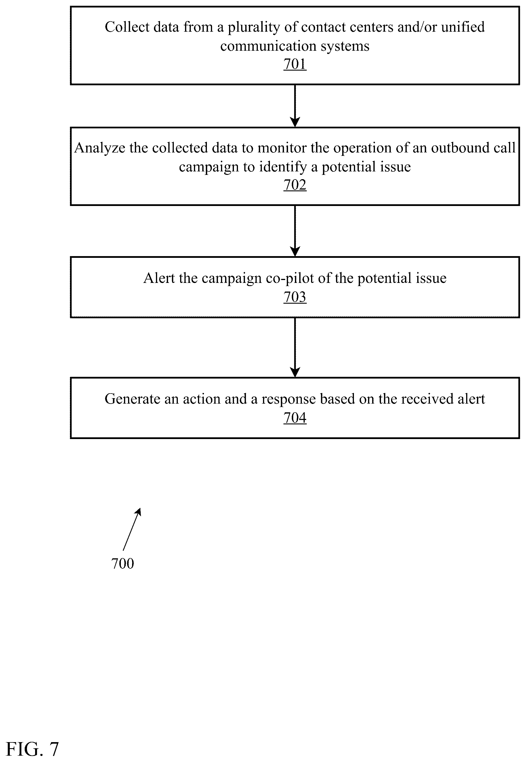 Patent US12368802 Figure 7 – Platform for campaign management using generative artificial intelligence