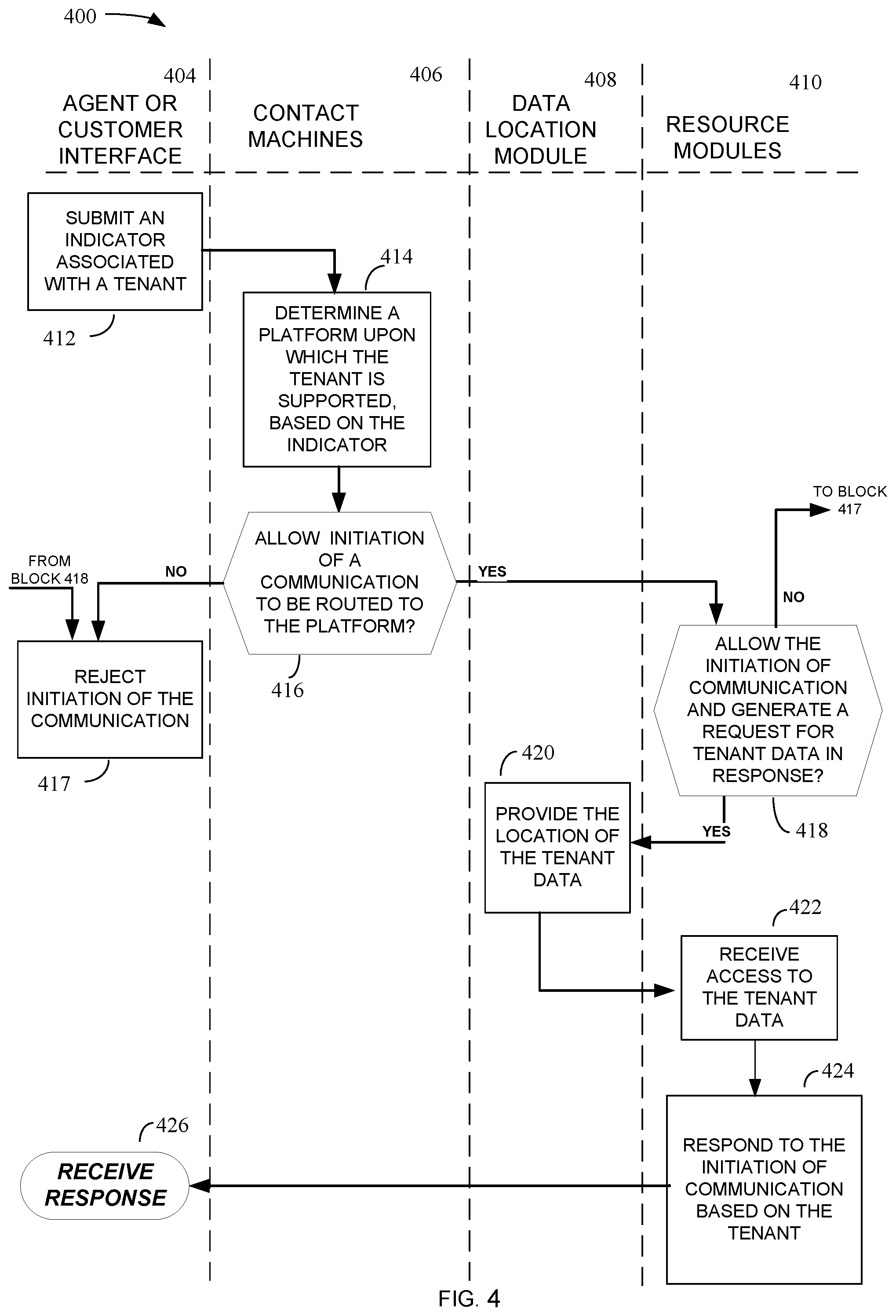 Patent US12368804 Figure 4 – Methods and systems for information streaming to user interface