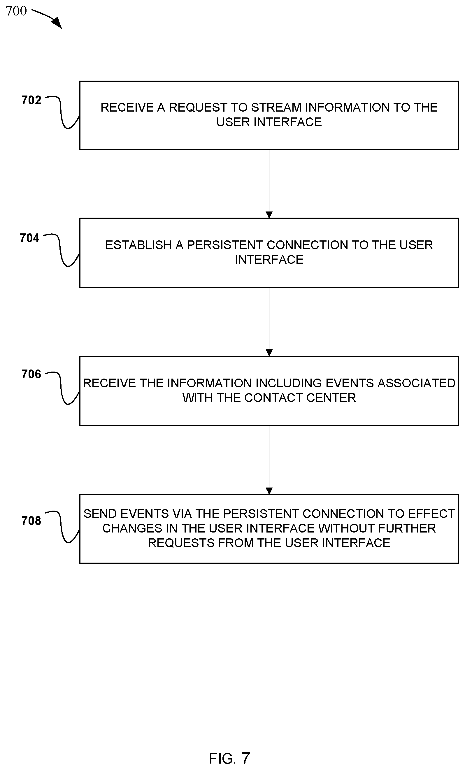 Patent US12368804 Figure 7 – Methods and systems for information streaming to user interface