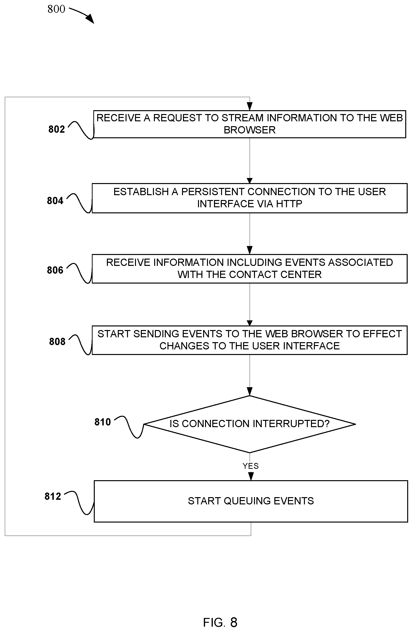 Patent US12368804 Figure 8 – Methods and systems for information streaming to user interface