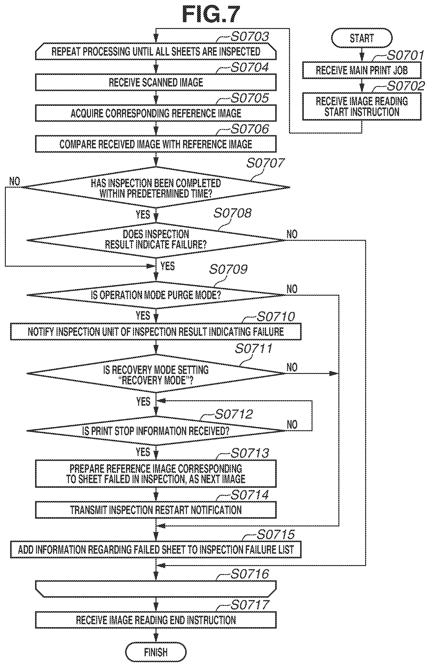 Patent US12368806 Figure 7 – Inspection system and control method of inspection system