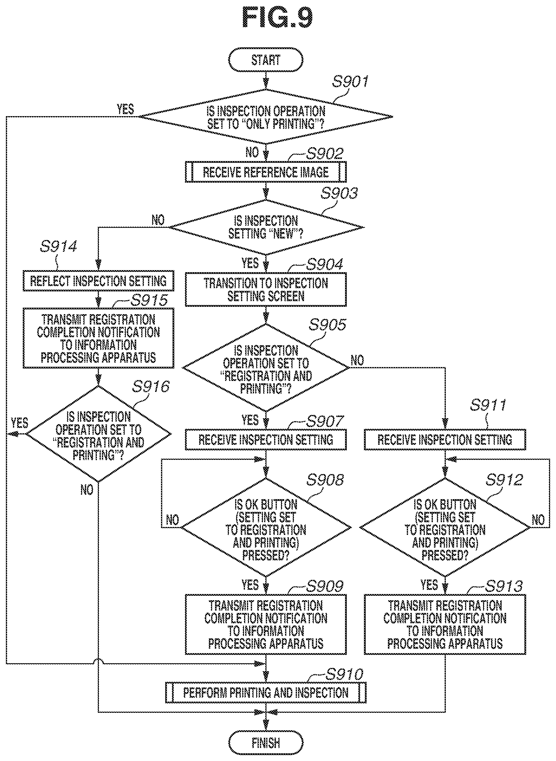 Patent US12368806 Figure 9 – Inspection system and control method of inspection system