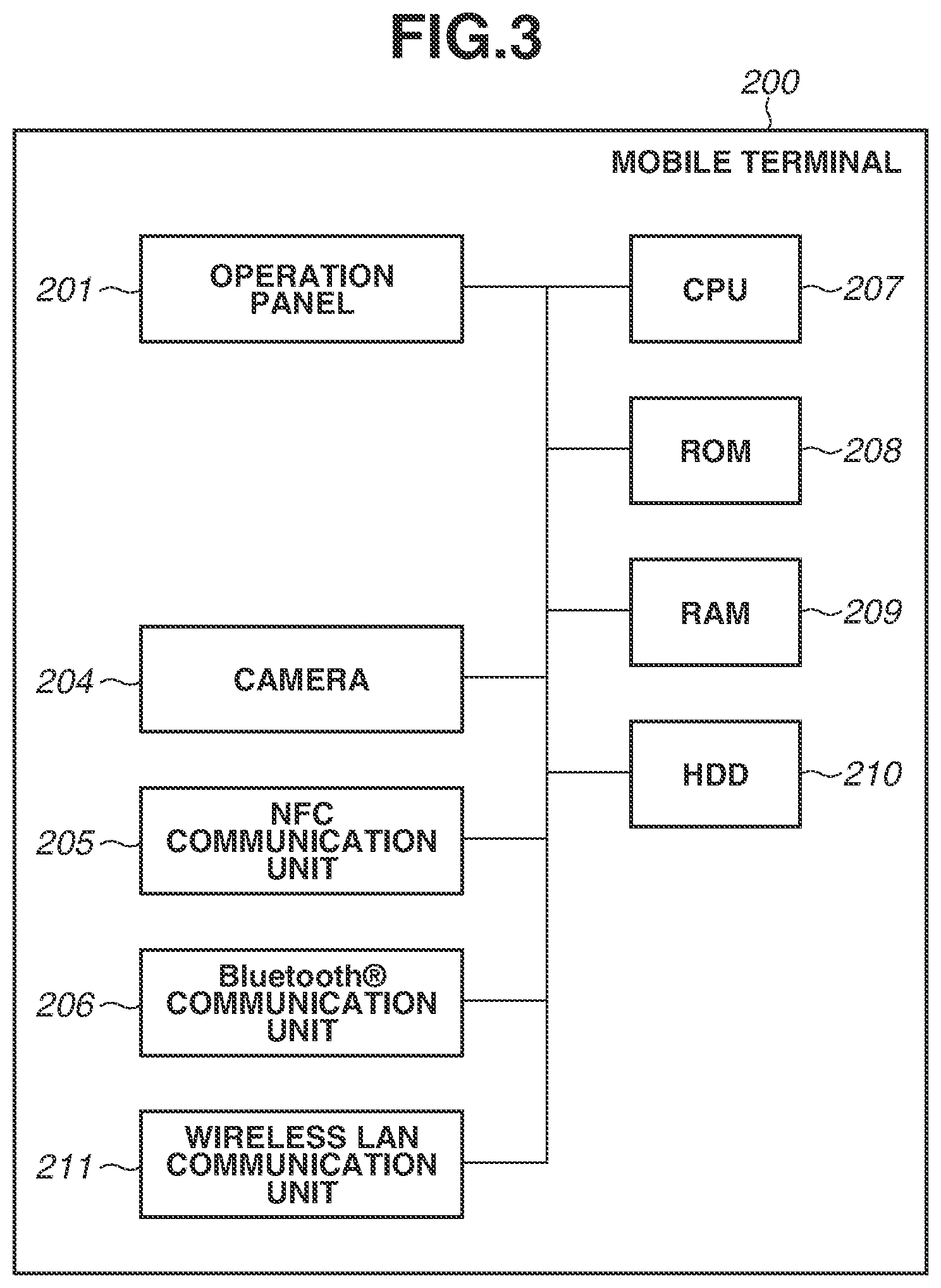 Patent US12368807 Figure 3 – Image processing apparatus for setting a notification destination user when an image is shared by a chat service