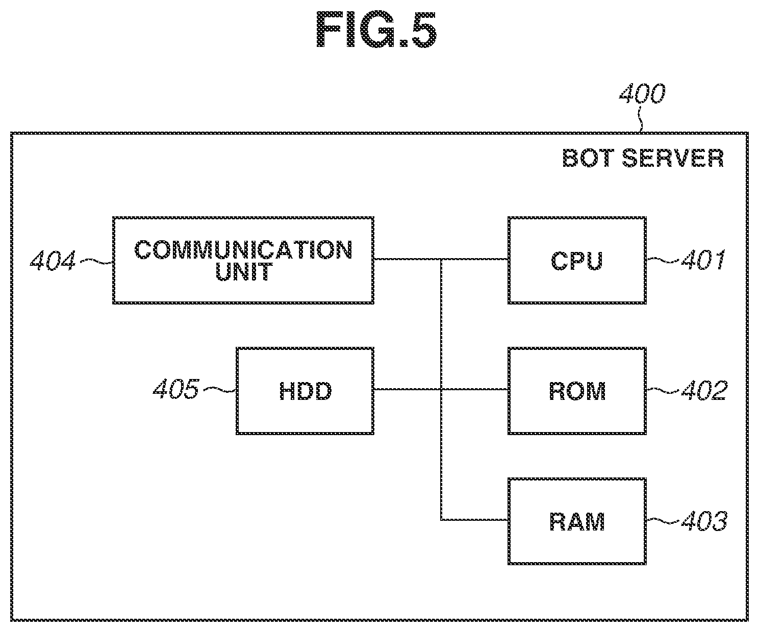 Patent US12368807 Figure 5 – Image processing apparatus for setting a notification destination user when an image is shared by a chat service