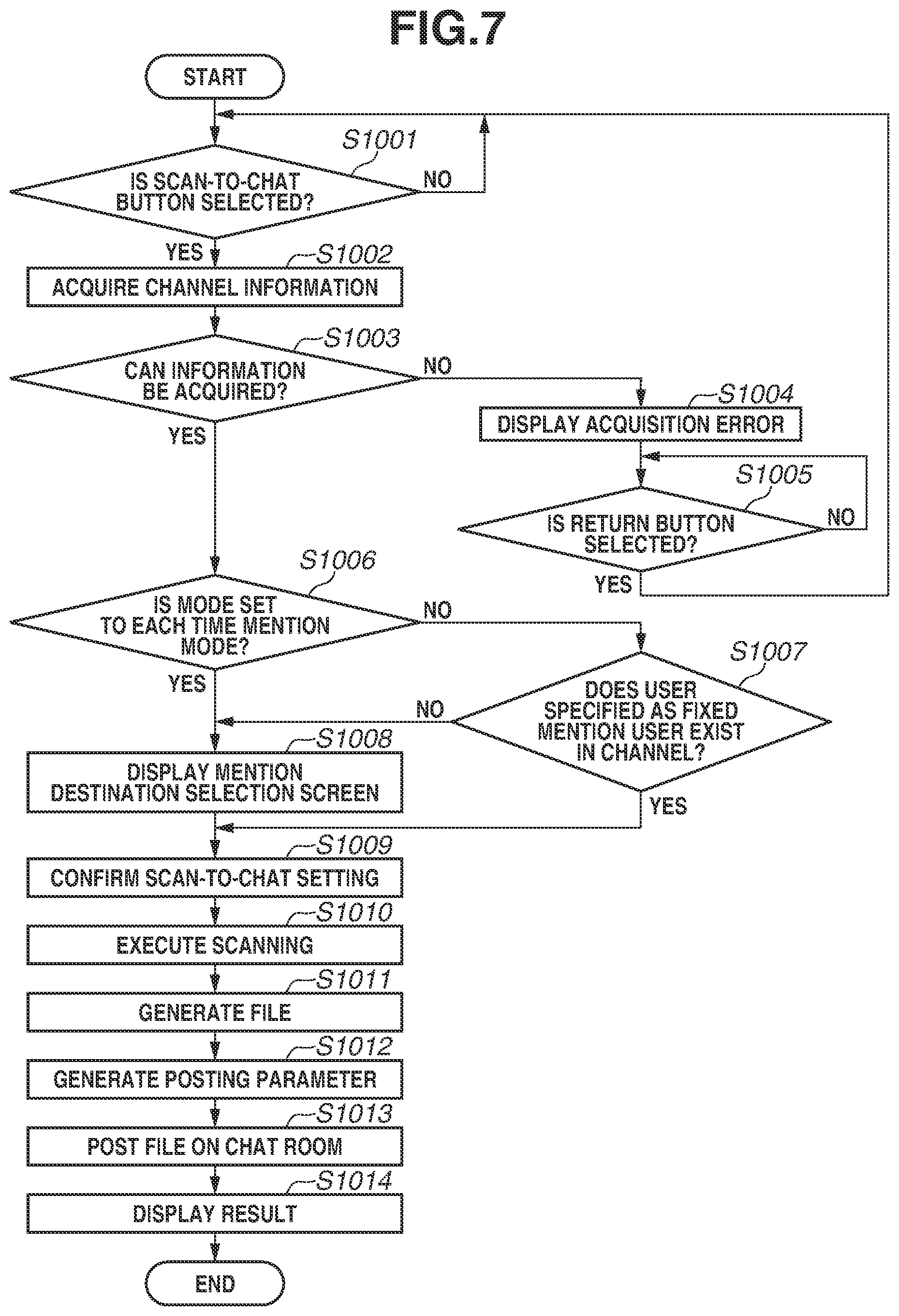 Patent US12368807 Figure 7 – Image processing apparatus for setting a notification destination user when an image is shared by a chat service