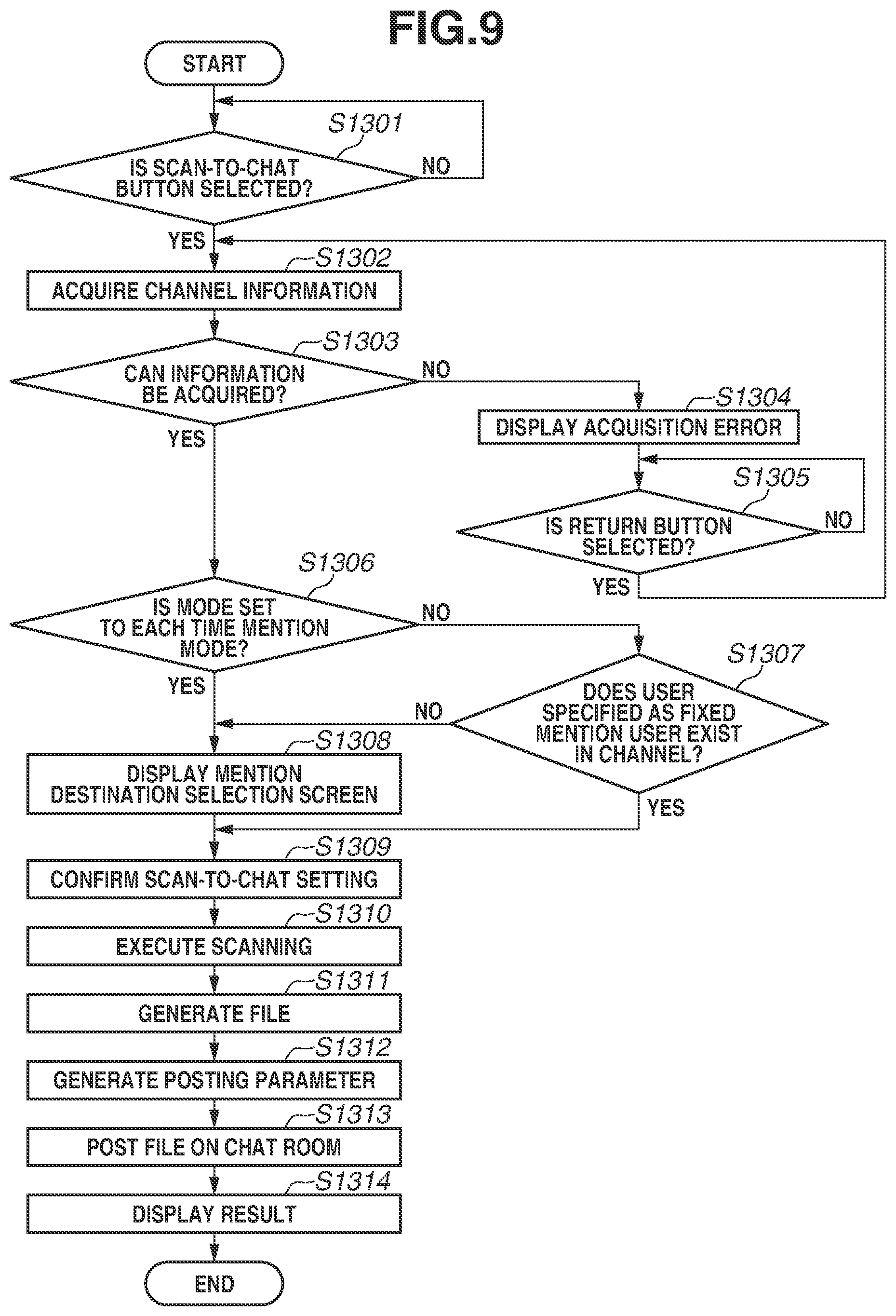 Patent US12368807 Figure 9 – Image processing apparatus for setting a notification destination user when an image is shared by a chat service