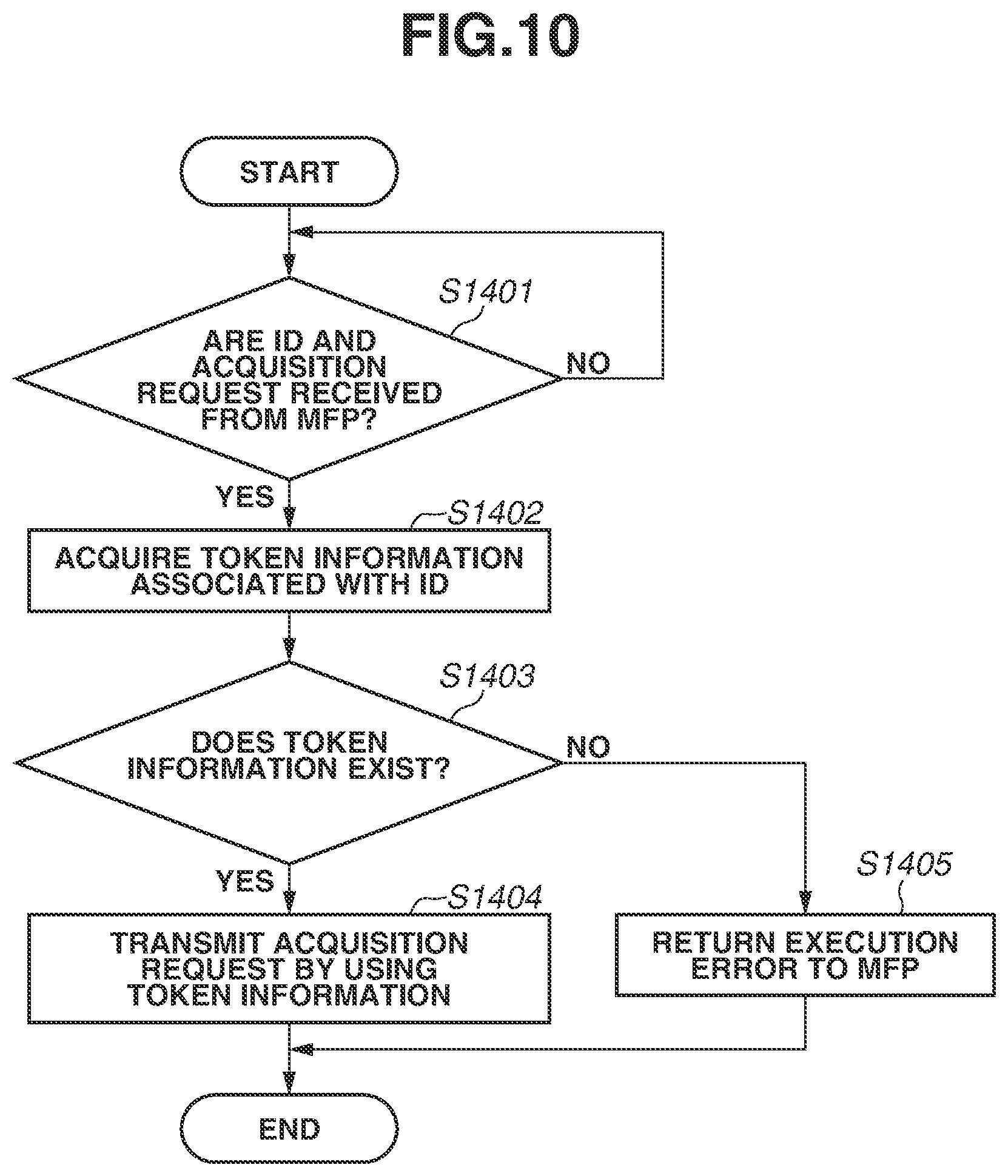 Patent US12368807 Figure 10 – Image processing apparatus for setting a notification destination user when an image is shared by a chat service