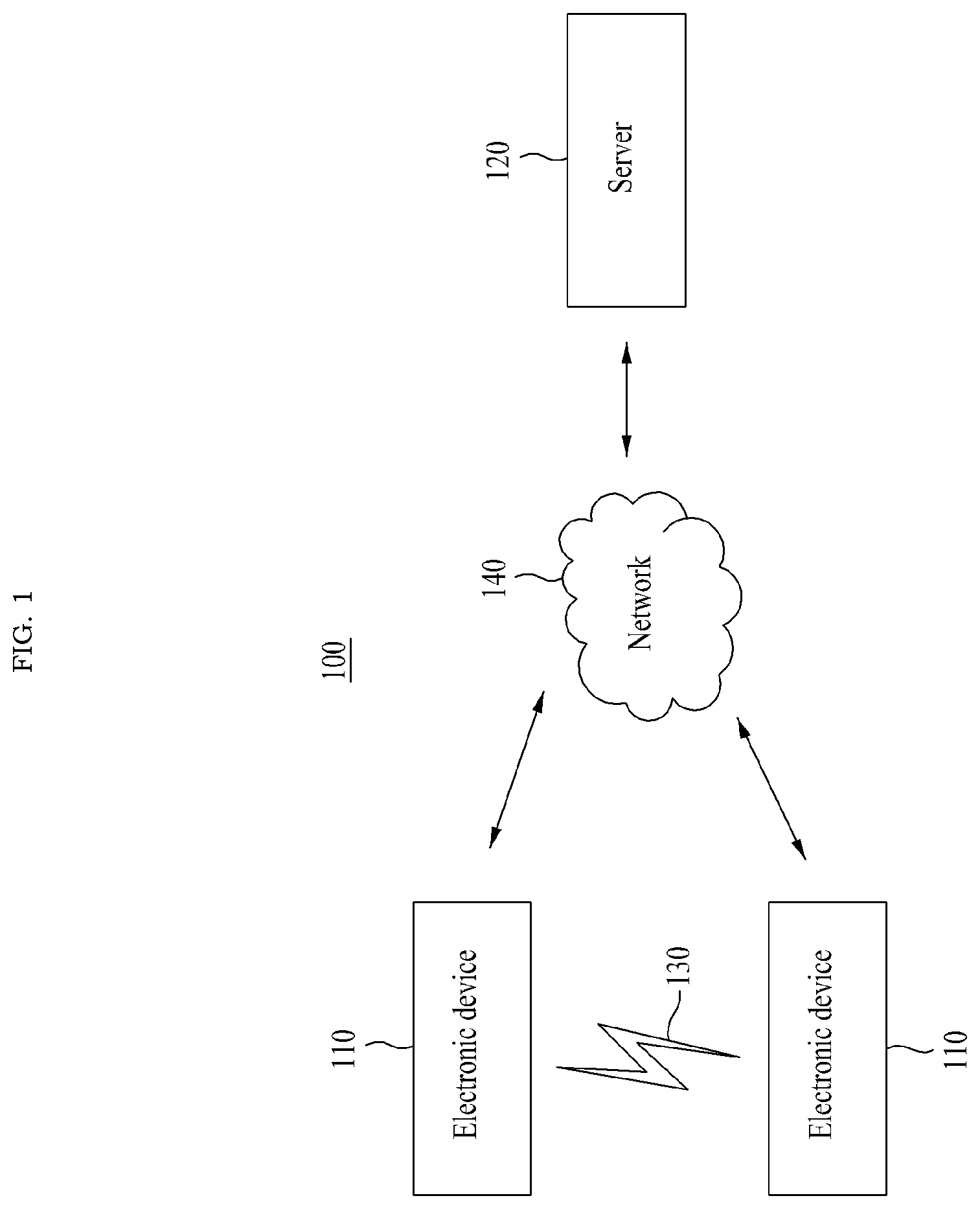 Patent US12368810 Figure 1 – Electronic device and operation method thereof, and server and operation method thereof in system for providing location-based service based on object detected from video