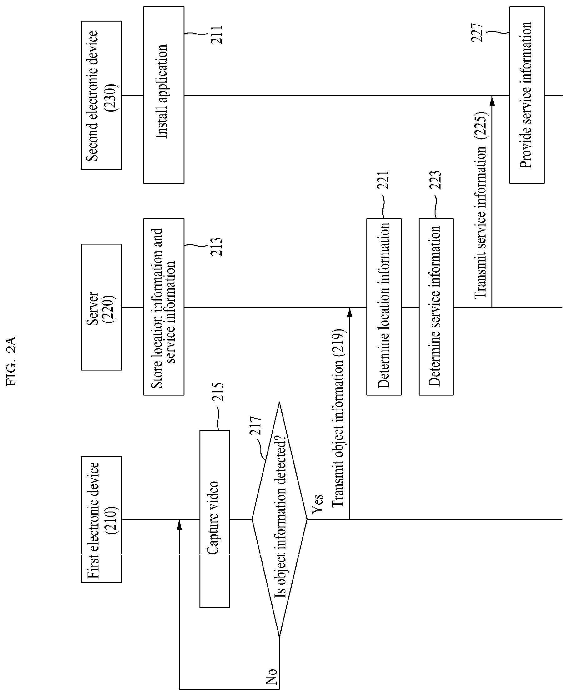 Patent US12368810 Figure 2 – Electronic device and operation method thereof, and server and operation method thereof in system for providing location-based service based on object detected from video