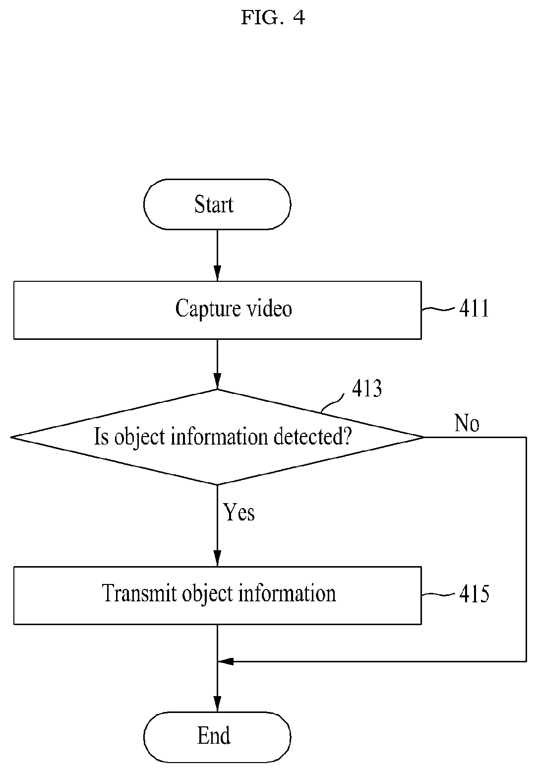 Patent US12368810 Figure 5 – Electronic device and operation method thereof, and server and operation method thereof in system for providing location-based service based on object detected from video