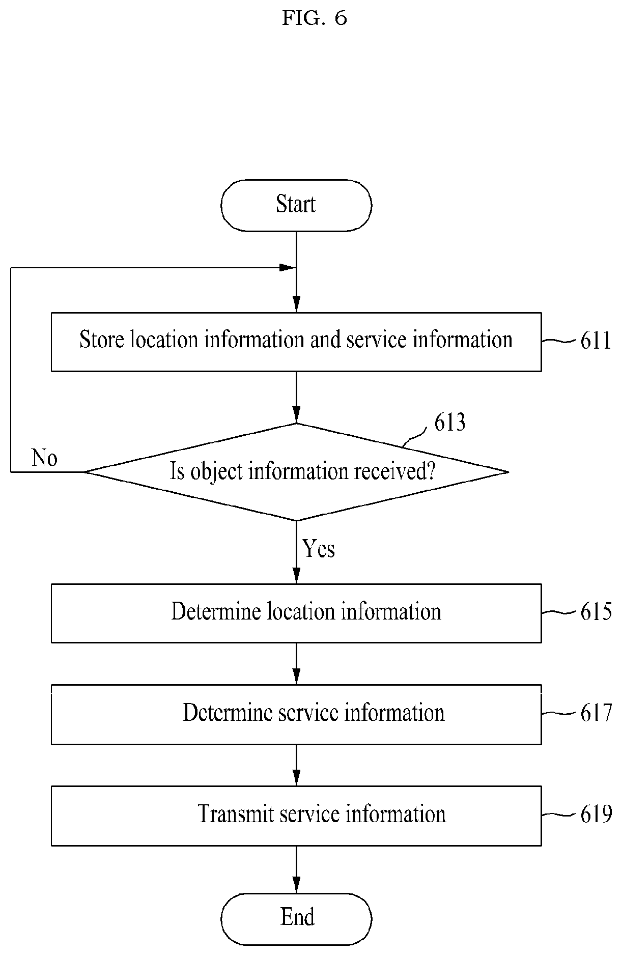 Patent US12368810 Figure 7 – Electronic device and operation method thereof, and server and operation method thereof in system for providing location-based service based on object detected from video