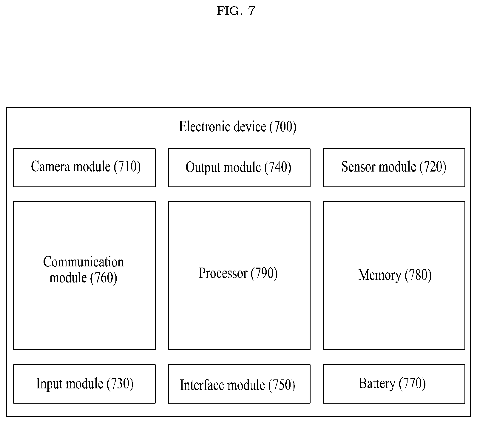 Patent US12368810 Figure 8 – Electronic device and operation method thereof, and server and operation method thereof in system for providing location-based service based on object detected from video