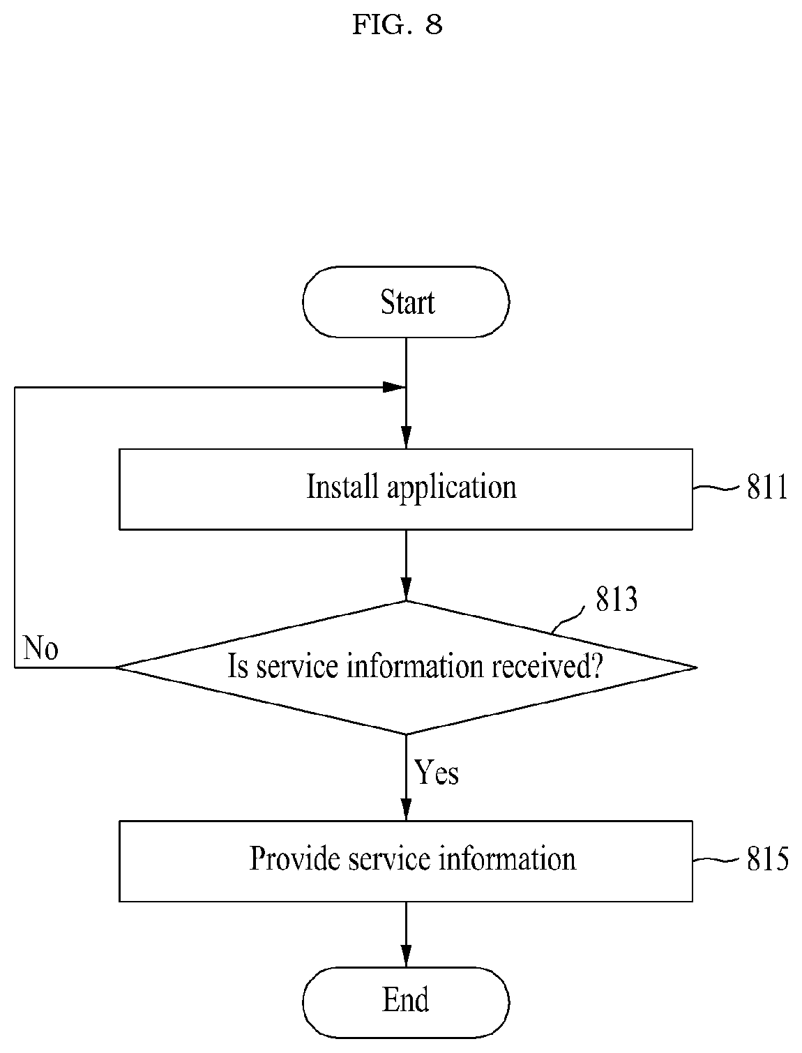 Patent US12368810 Figure 9 – Electronic device and operation method thereof, and server and operation method thereof in system for providing location-based service based on object detected from video