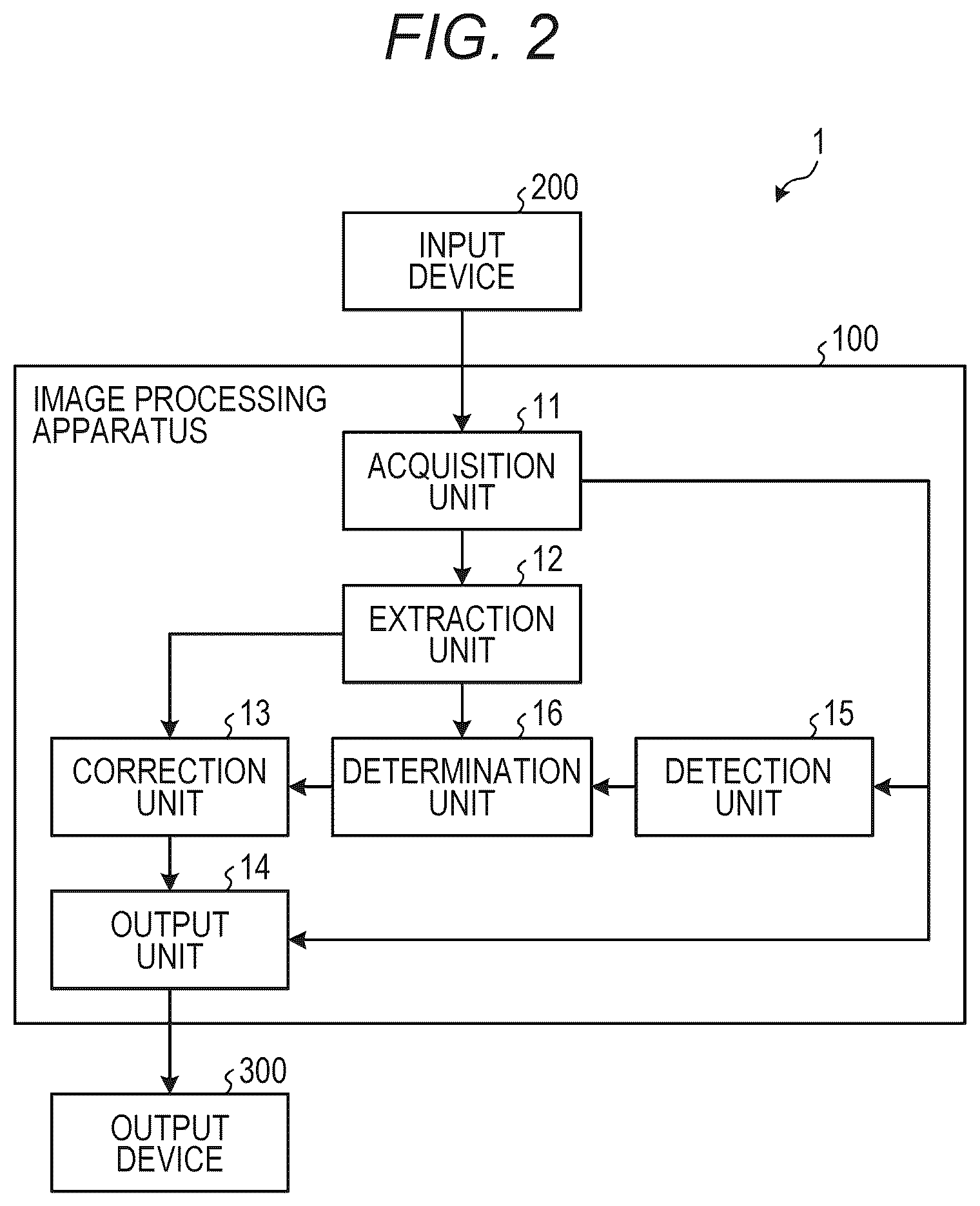 Patent US12368811 Figure 2 – Image processing apparatus, image processing method, and program for determining color information of an image